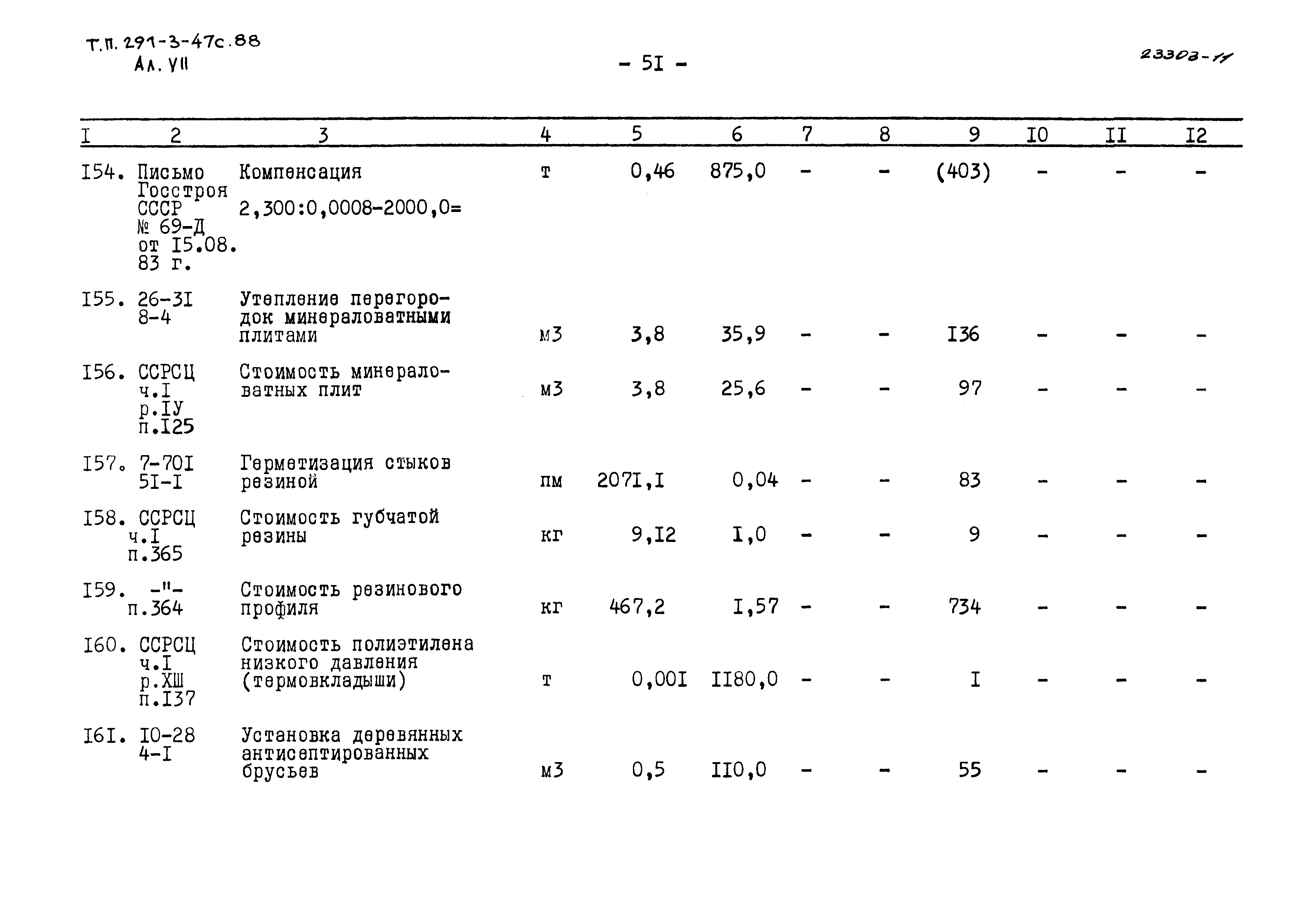 Типовой проект 291-3-47с.88