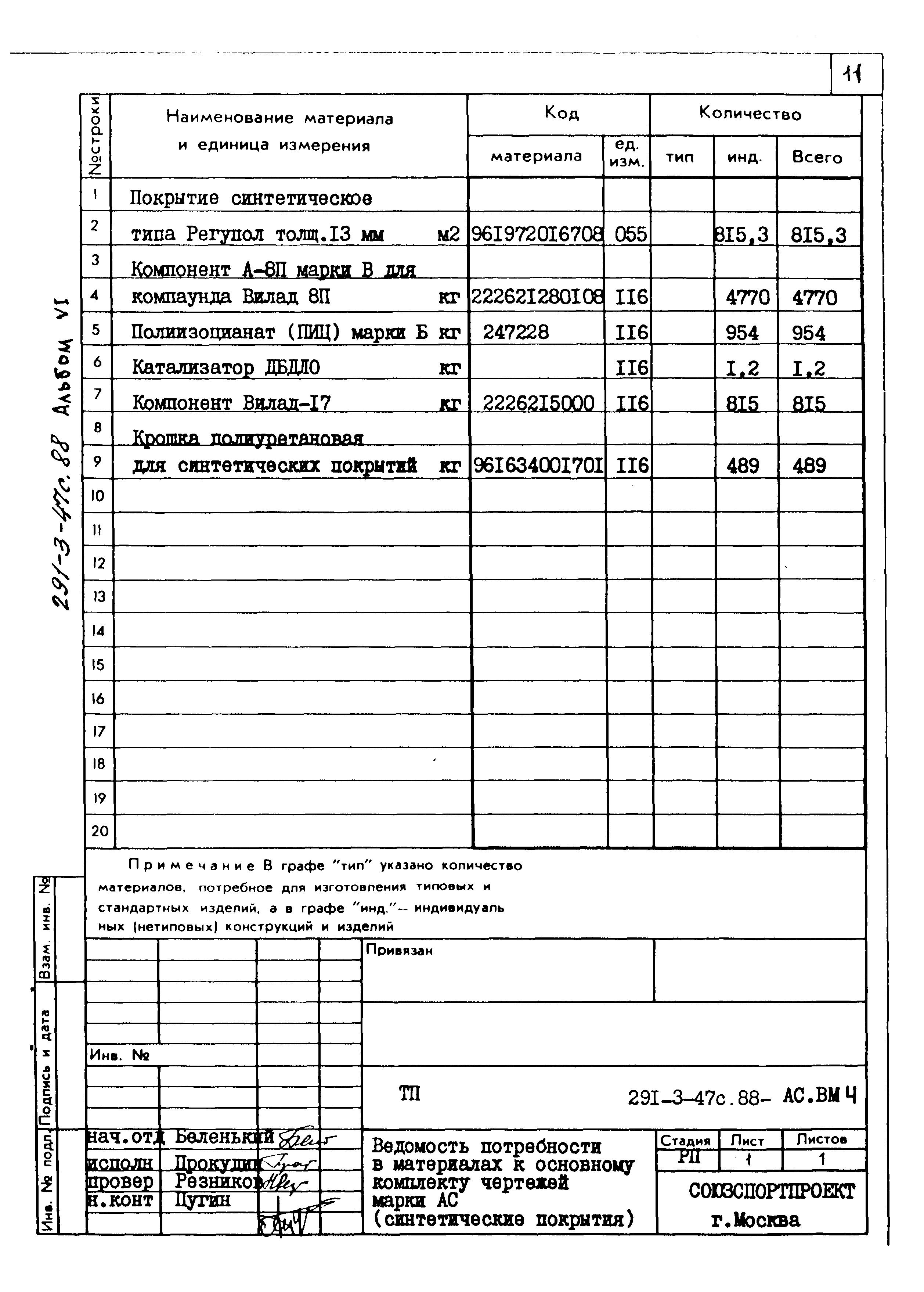 Типовой проект 291-3-47с.88