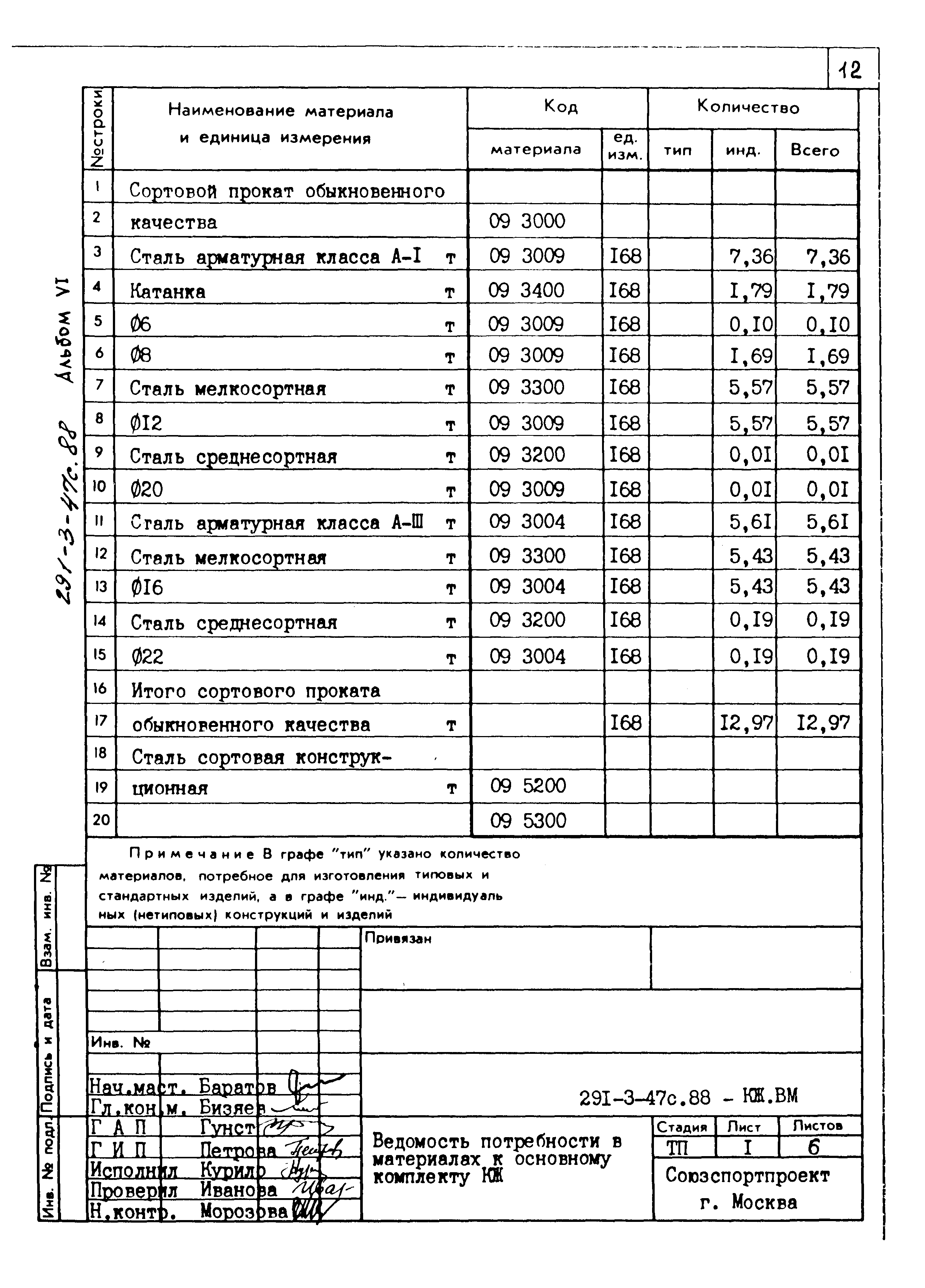 Типовой проект 291-3-47с.88