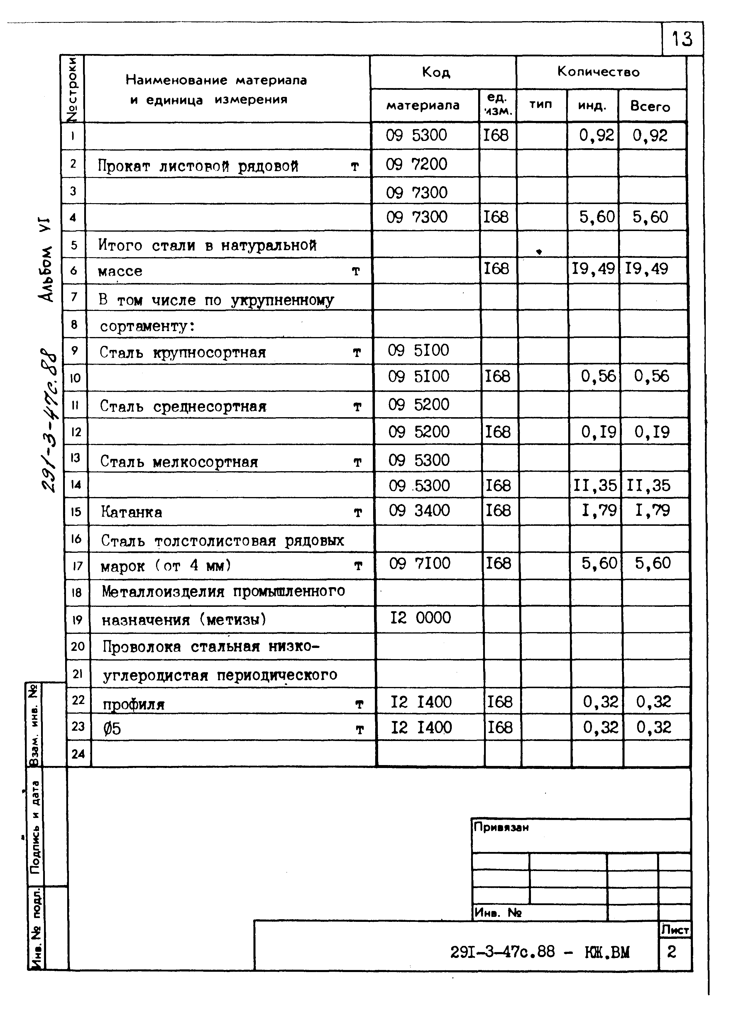 Типовой проект 291-3-47с.88