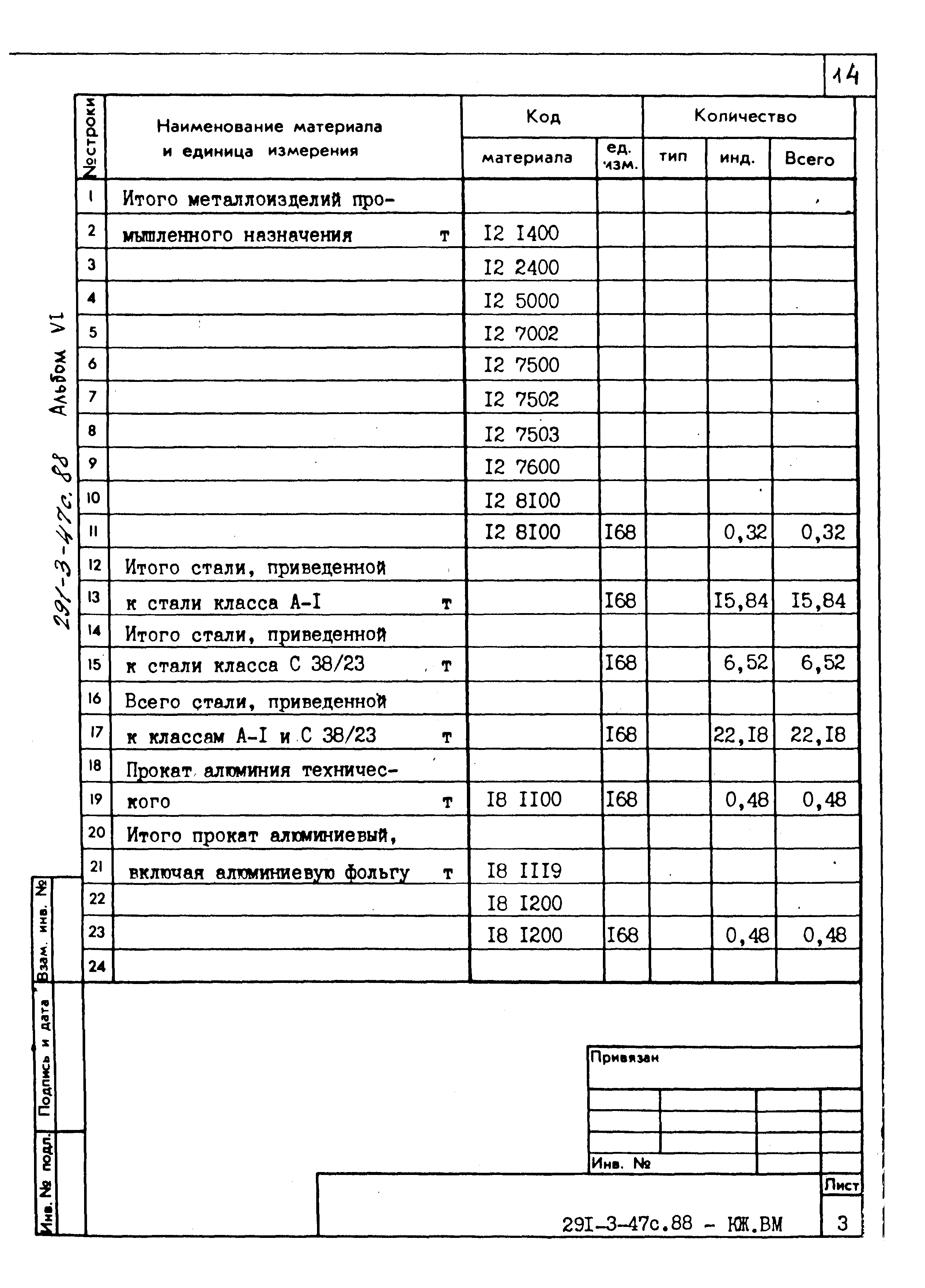 Типовой проект 291-3-47с.88