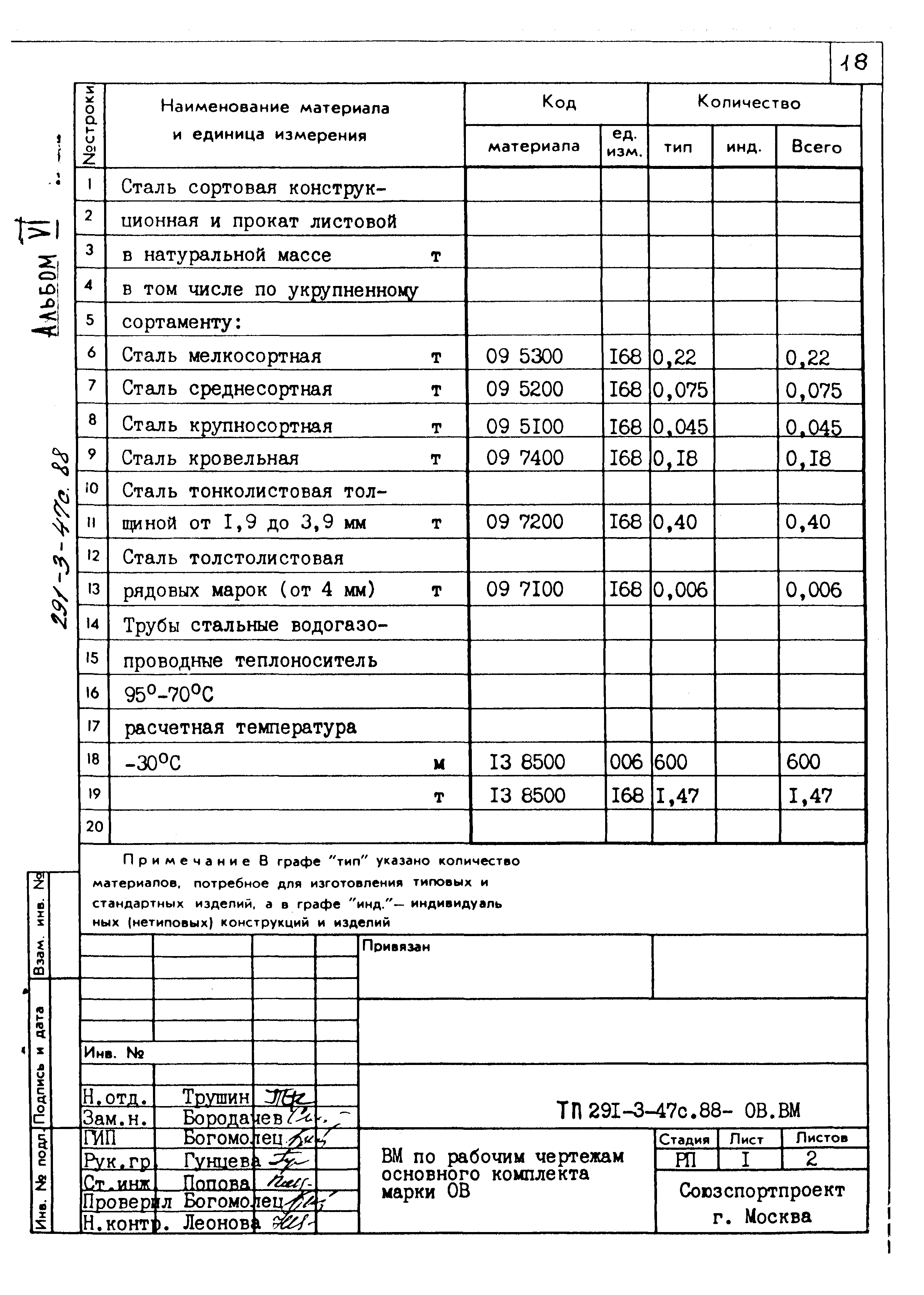 Типовой проект 291-3-47с.88