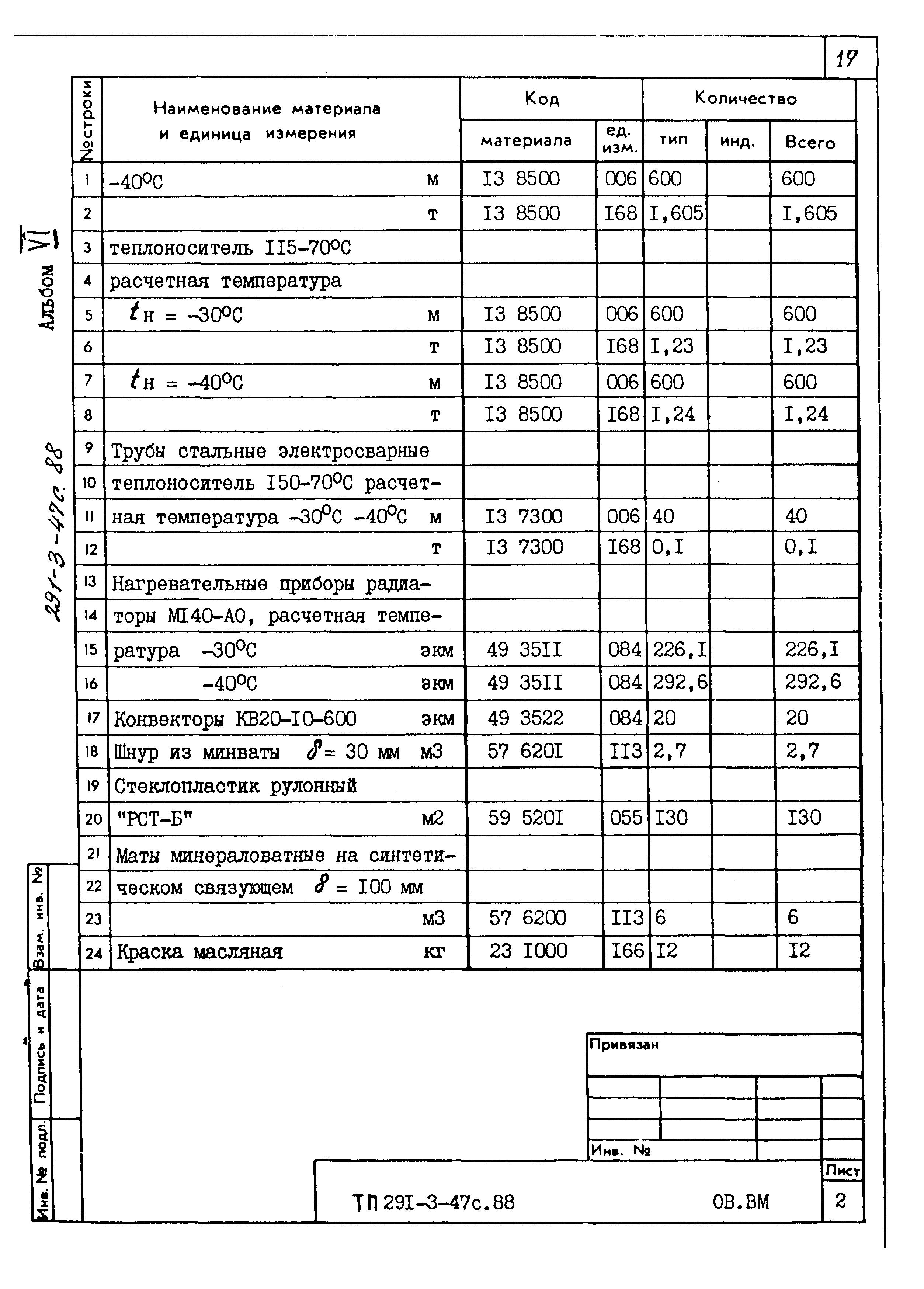 Типовой проект 291-3-47с.88