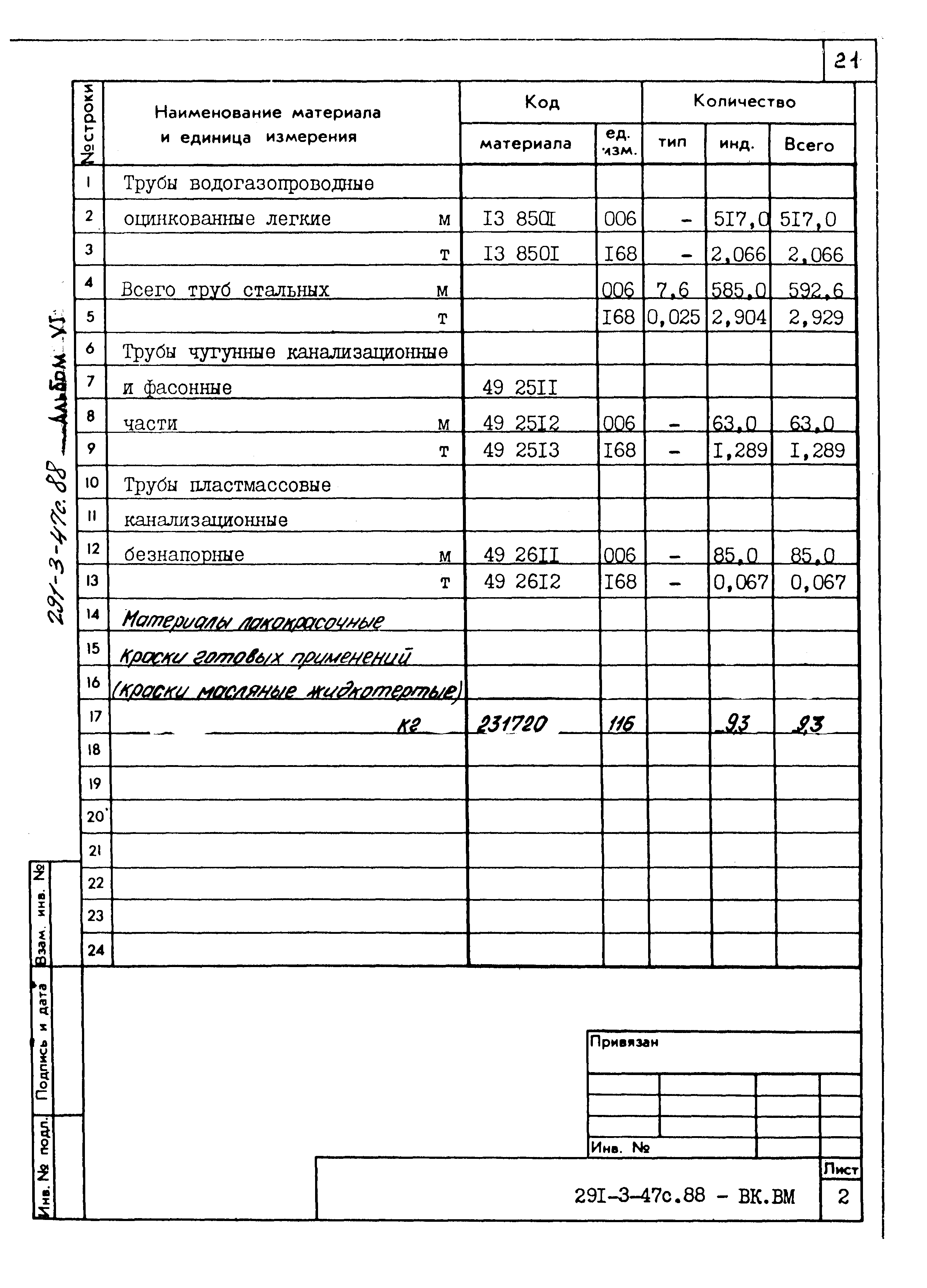 Типовой проект 291-3-47с.88