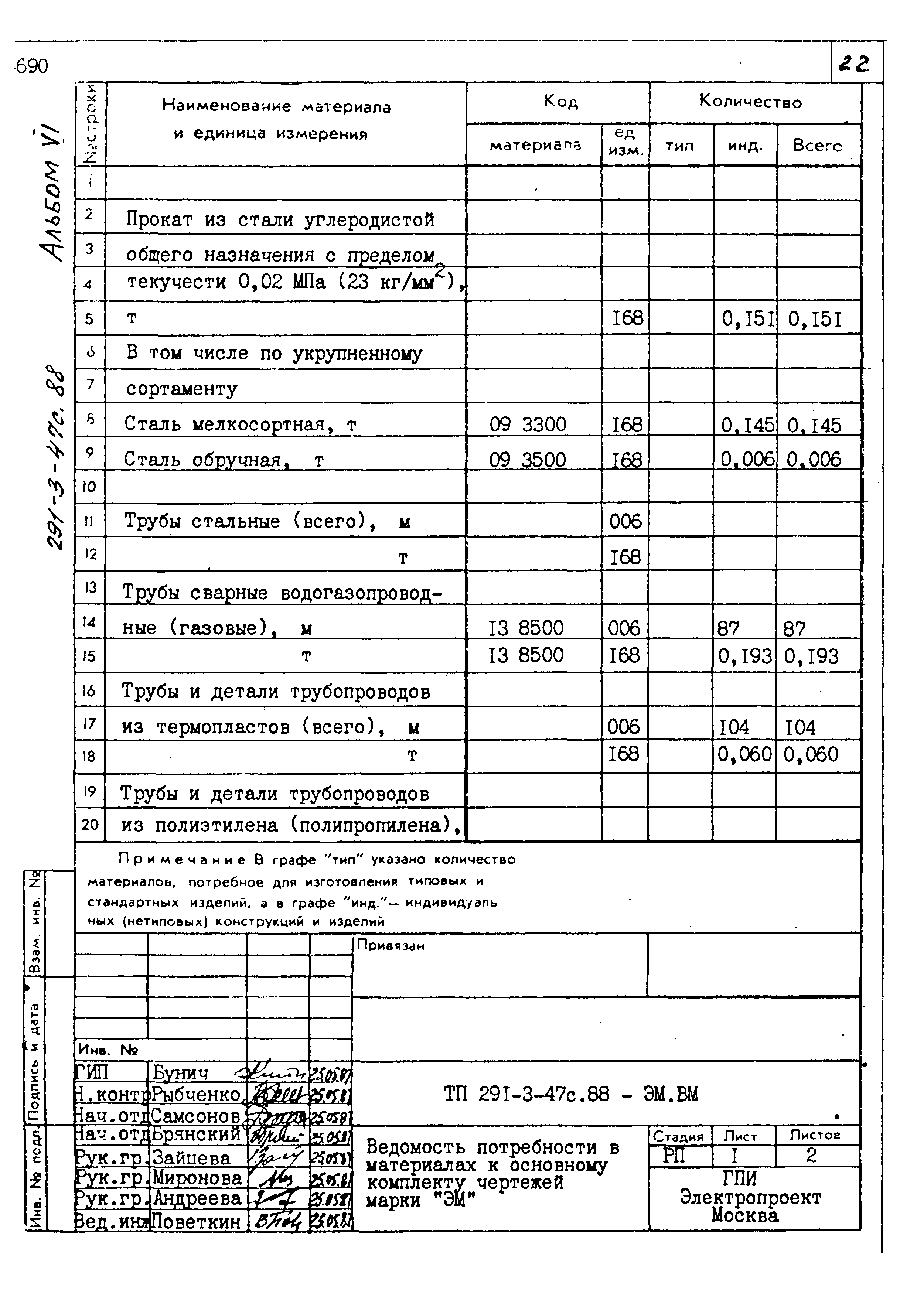 Типовой проект 291-3-47с.88