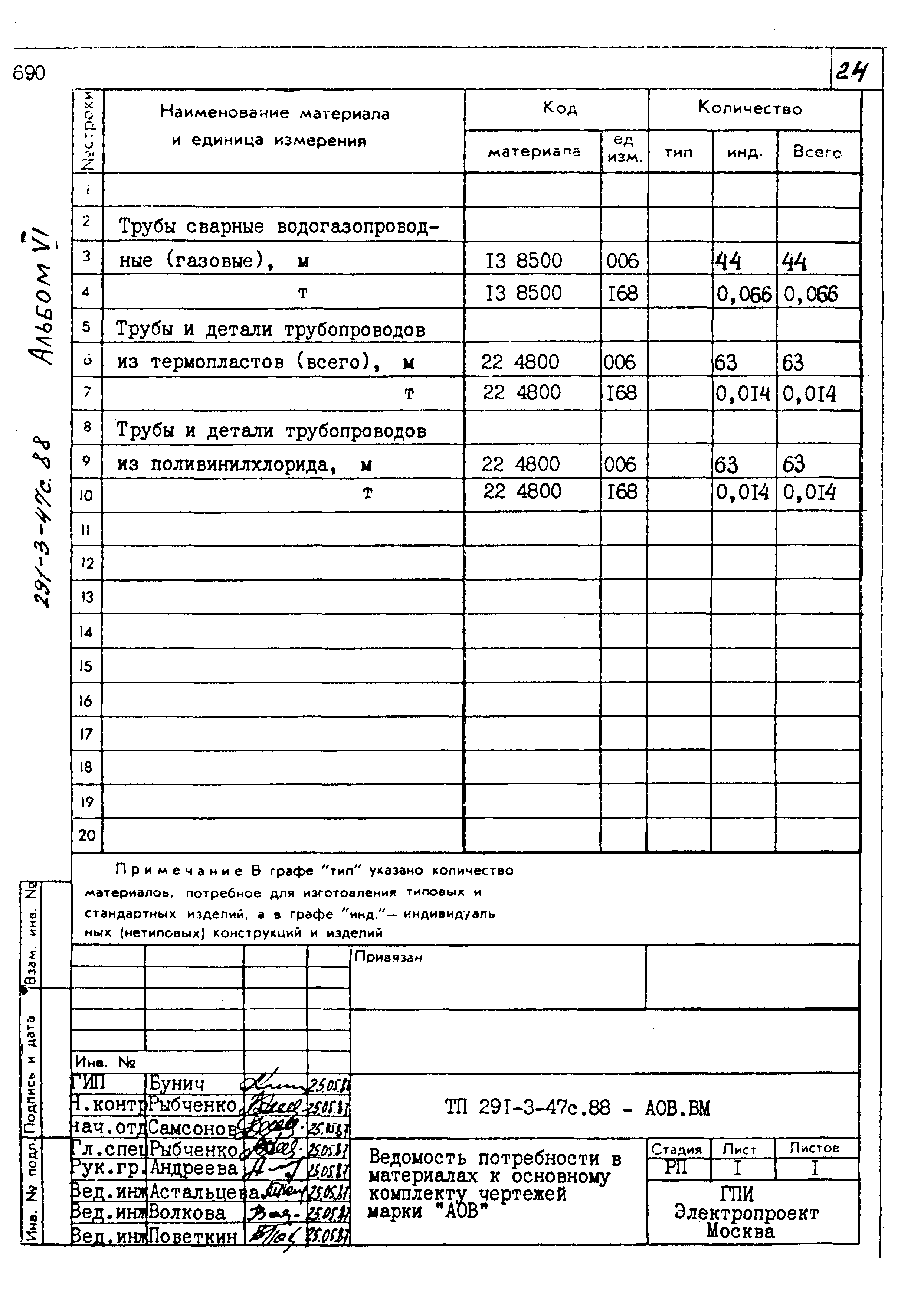 Типовой проект 291-3-47с.88