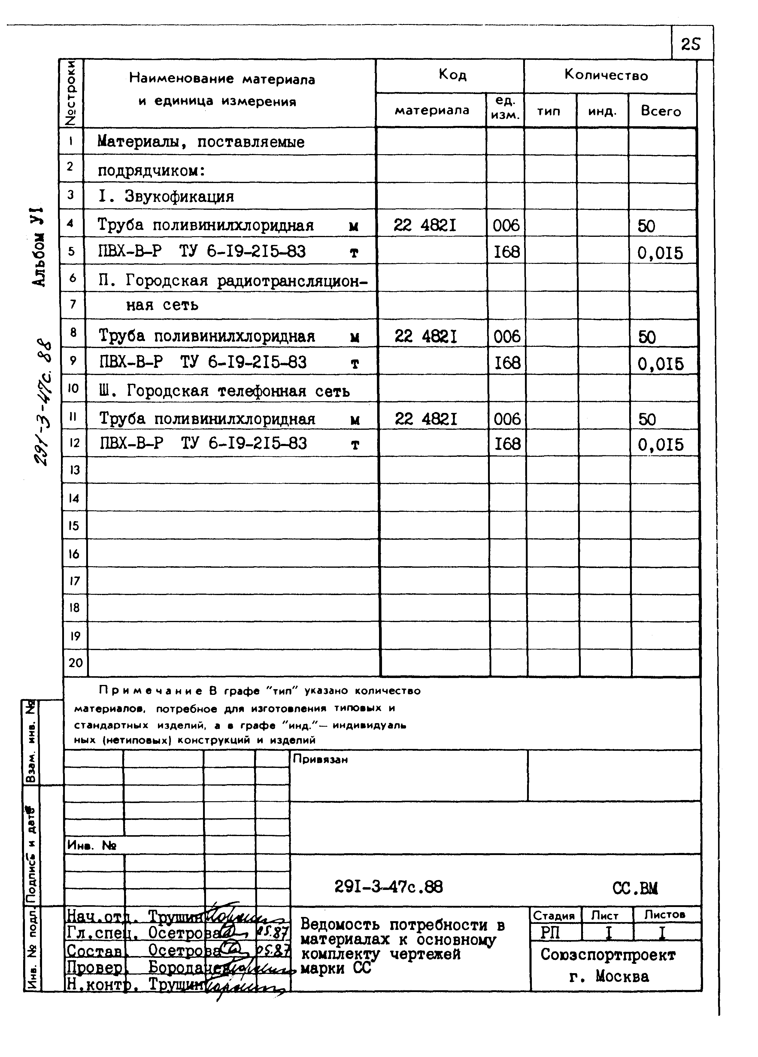 Типовой проект 291-3-47с.88