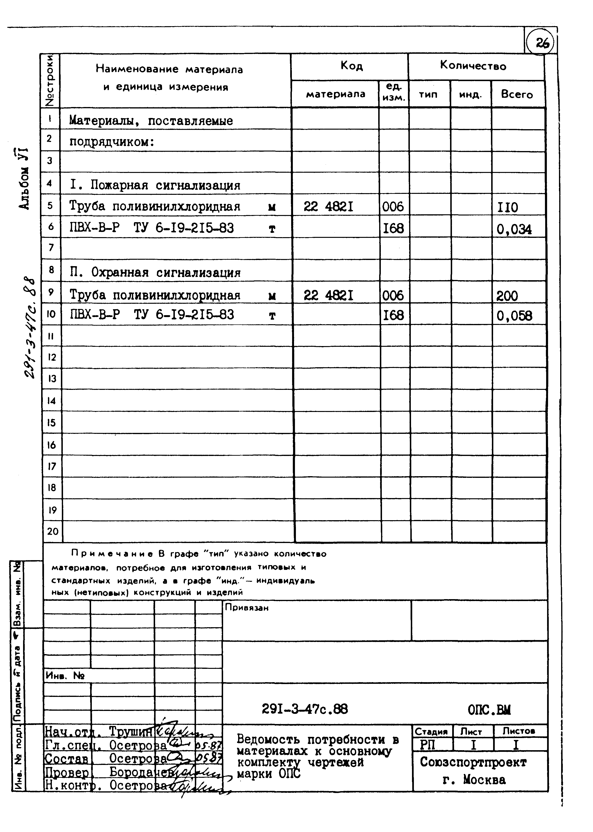 Типовой проект 291-3-47с.88