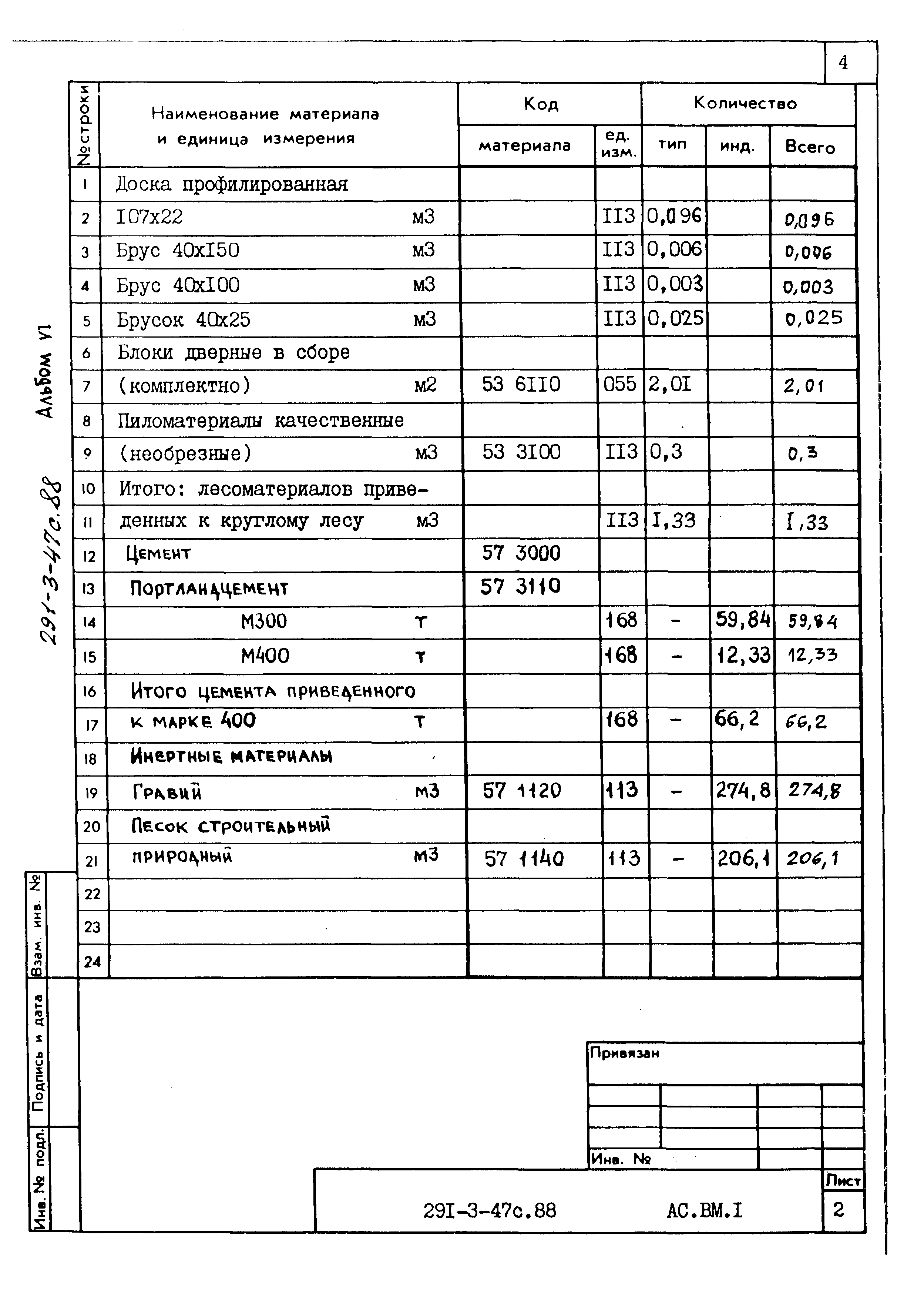 Типовой проект 291-3-47с.88