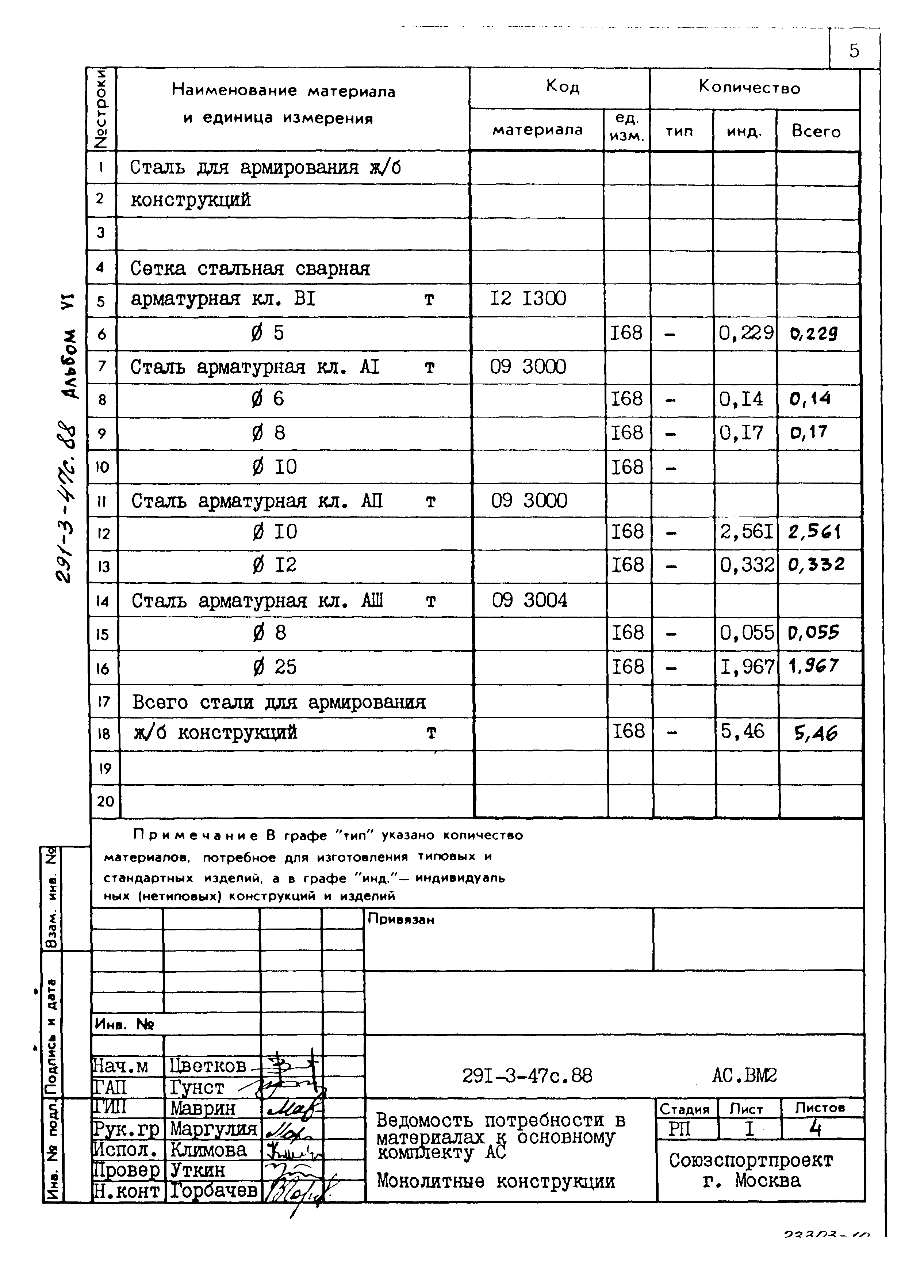 Типовой проект 291-3-47с.88