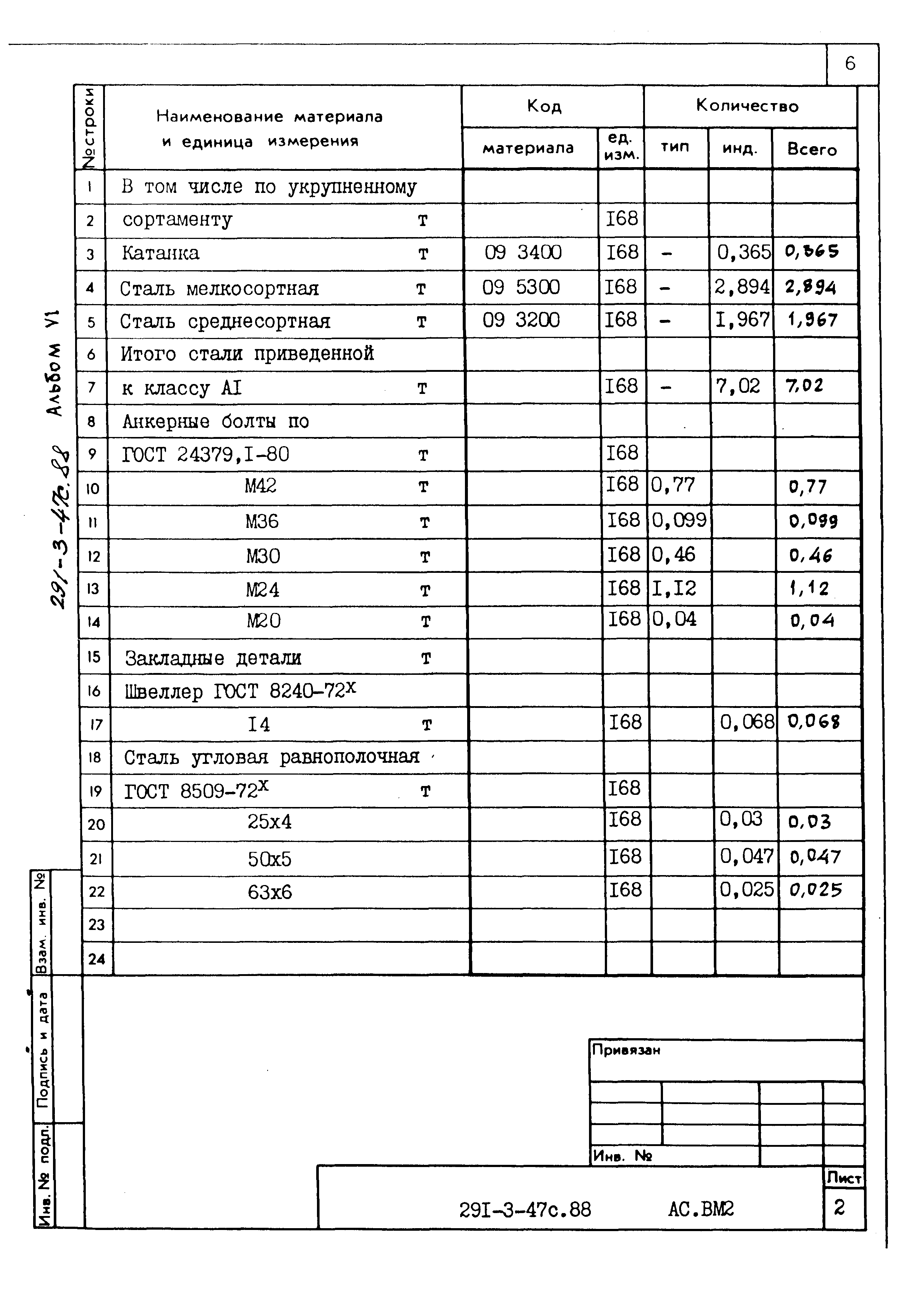 Типовой проект 291-3-47с.88