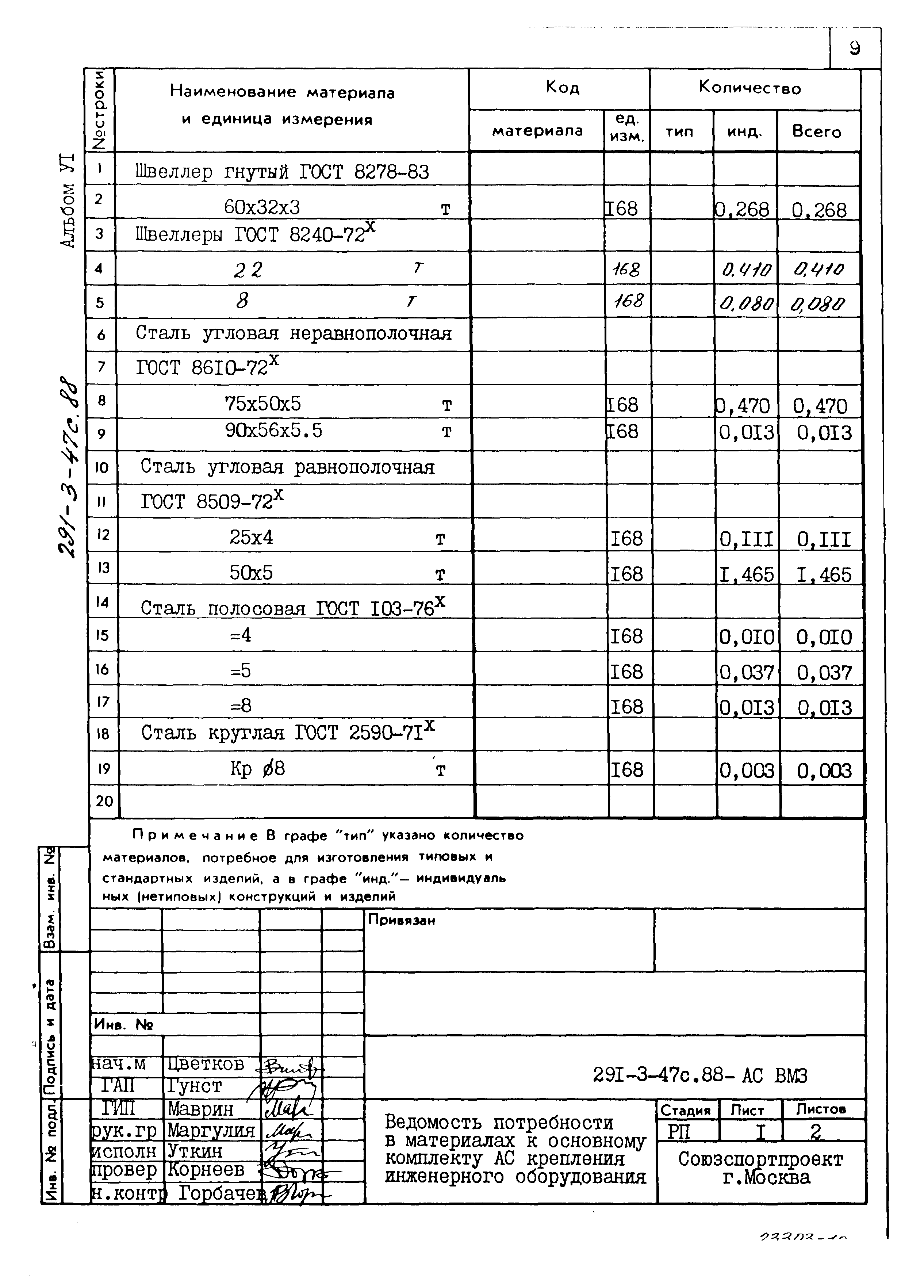 Типовой проект 291-3-47с.88