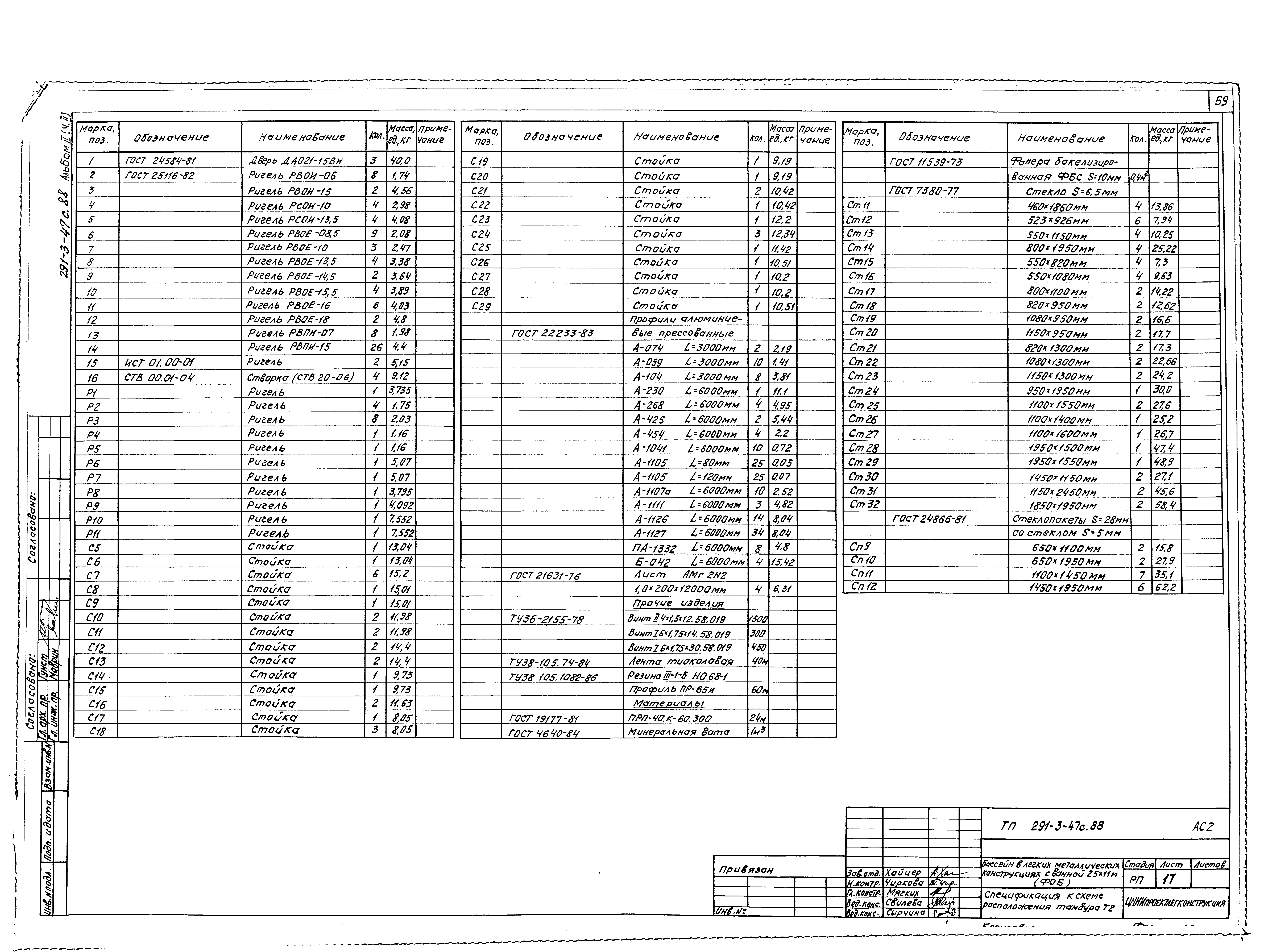 Типовой проект 291-3-47с.88