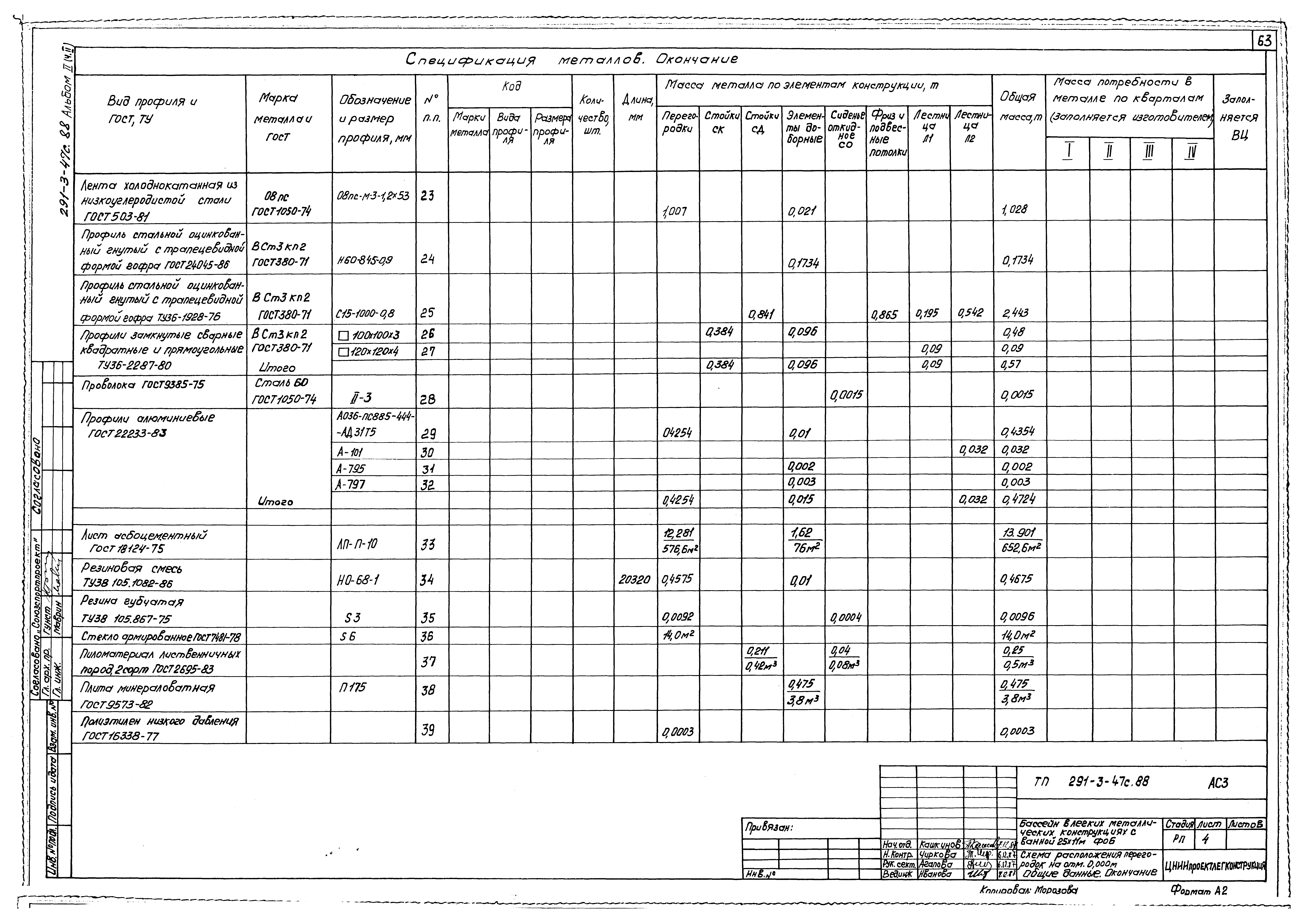 Типовой проект 291-3-47с.88