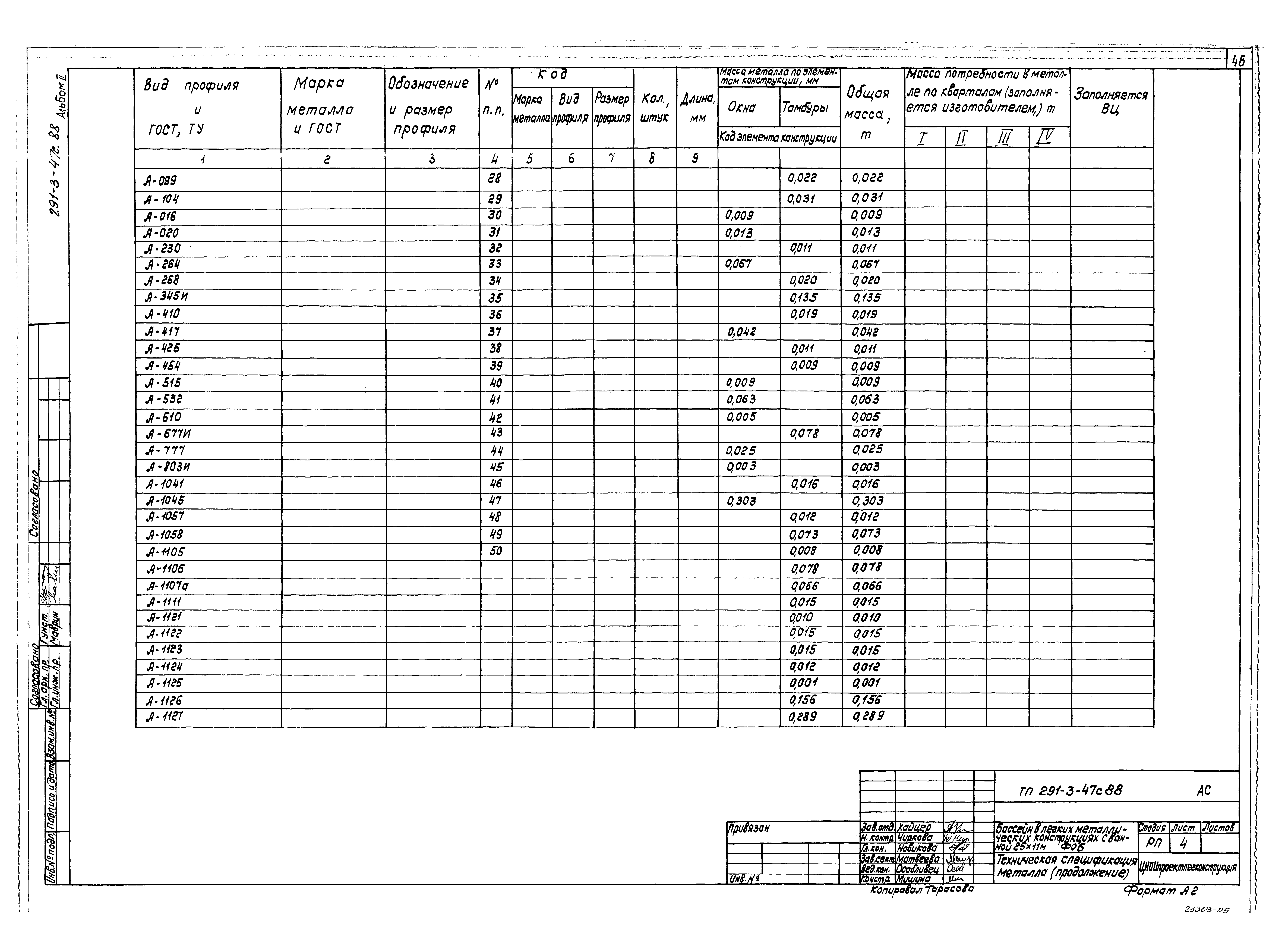 Типовой проект 291-3-47с.88