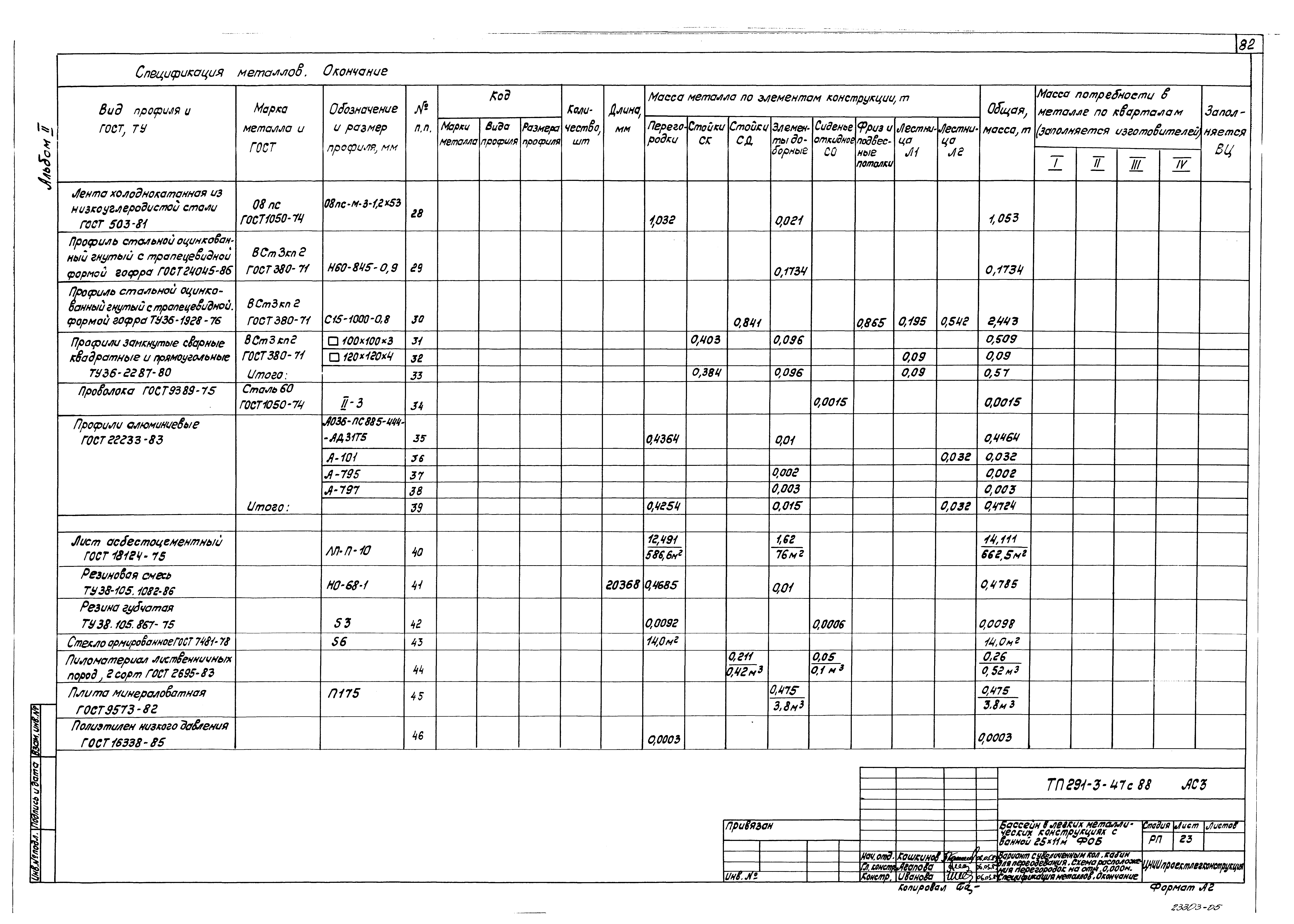 Типовой проект 291-3-47с.88