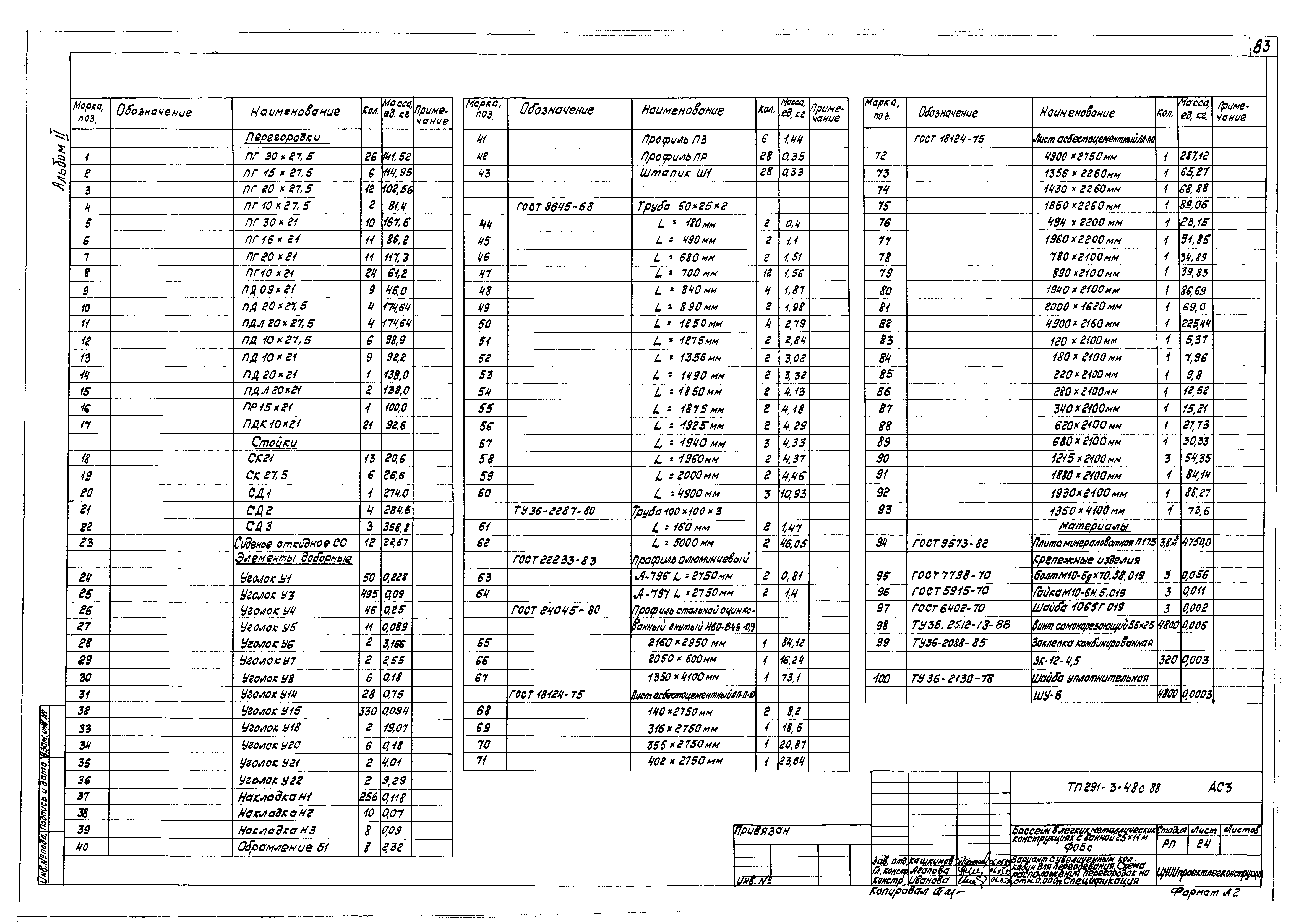 Типовой проект 291-3-47с.88