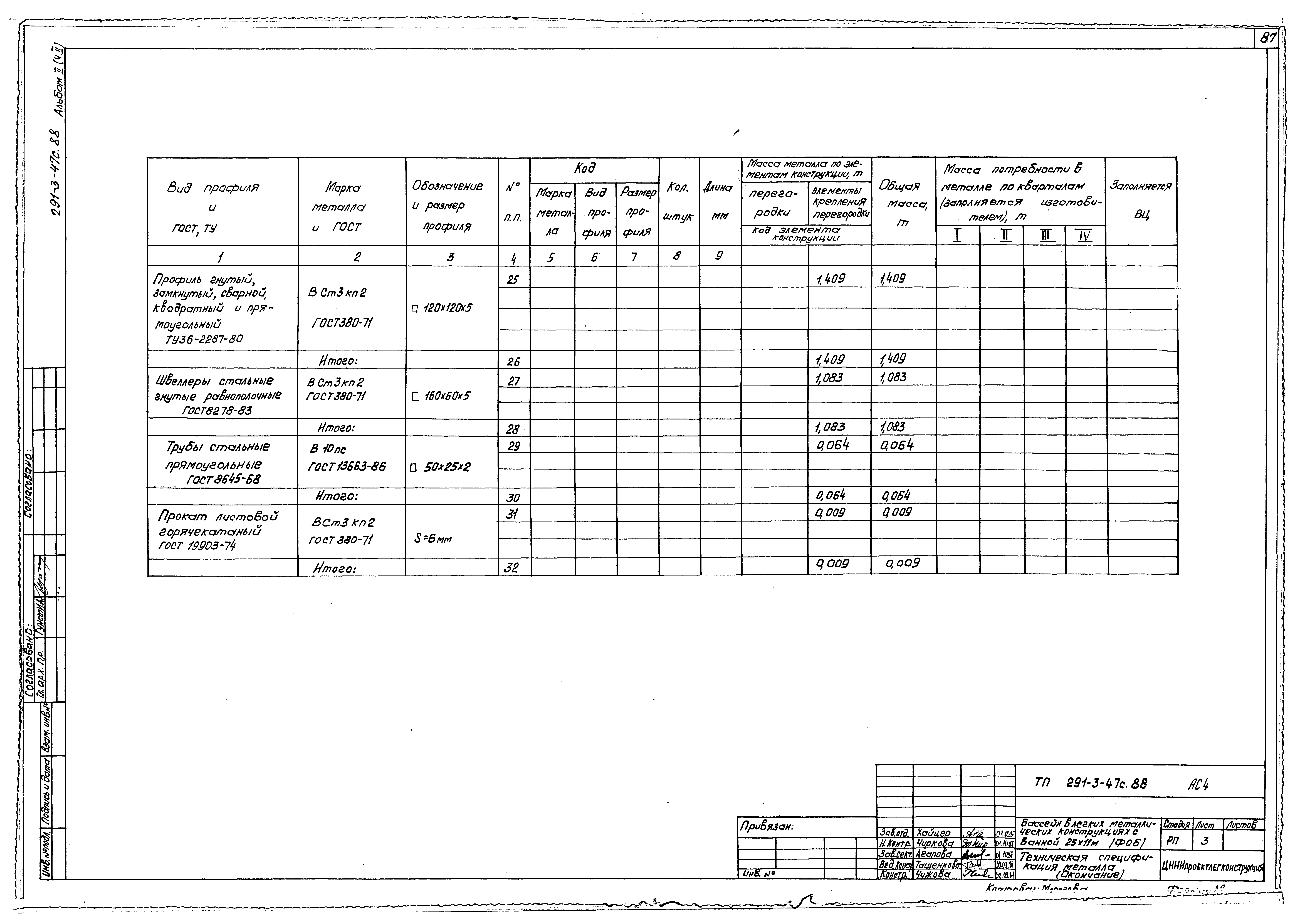 Типовой проект 291-3-47с.88