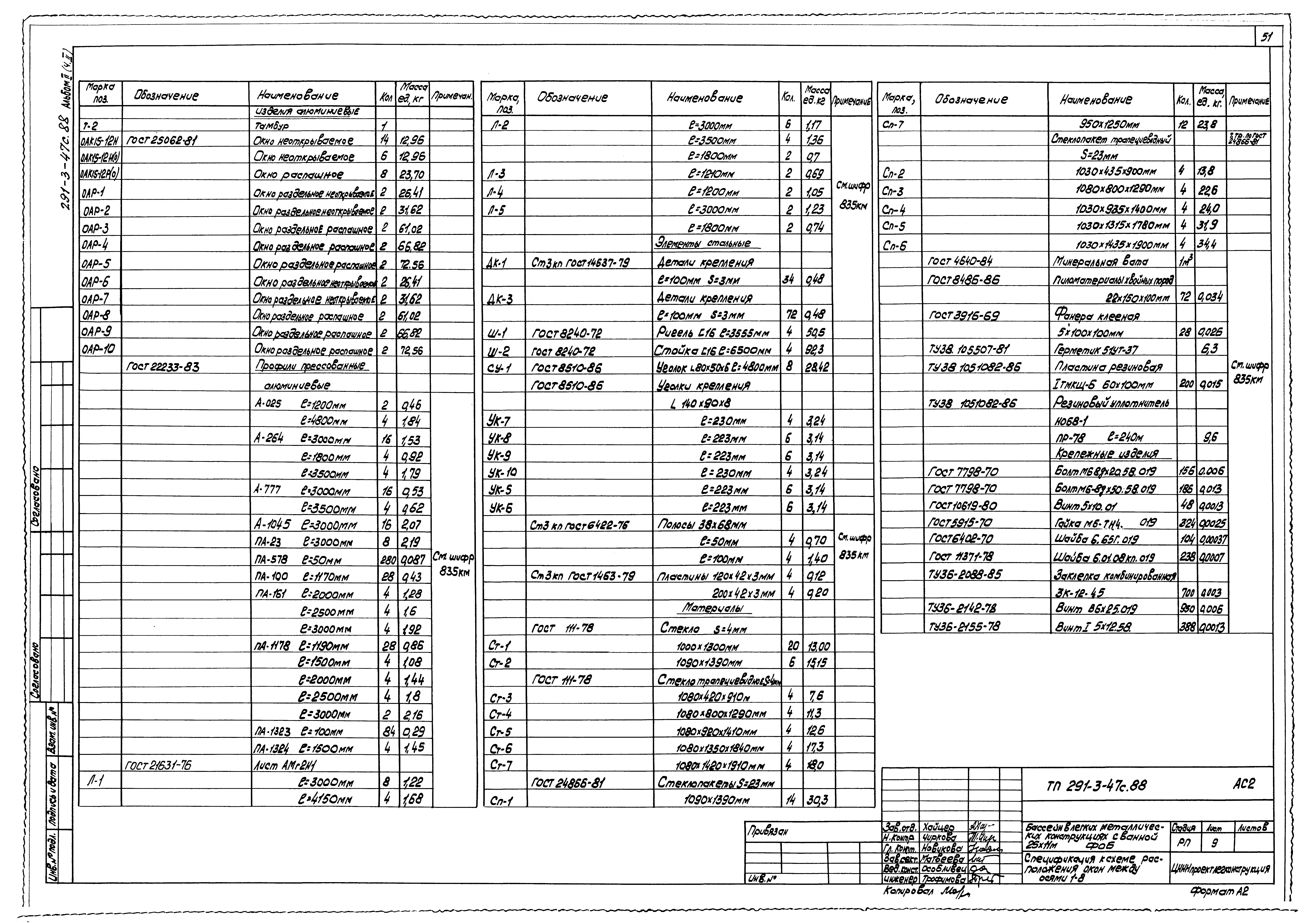 Типовой проект 291-3-47с.88