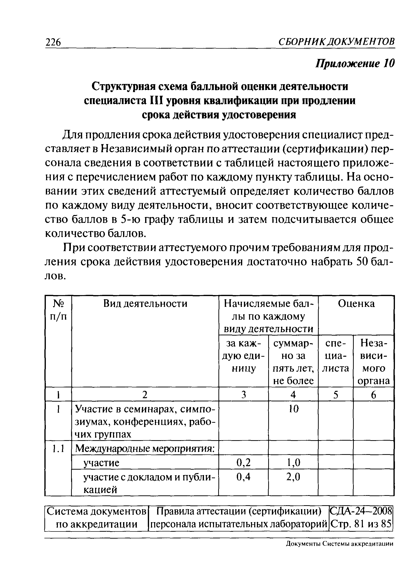 СДА 24-2008