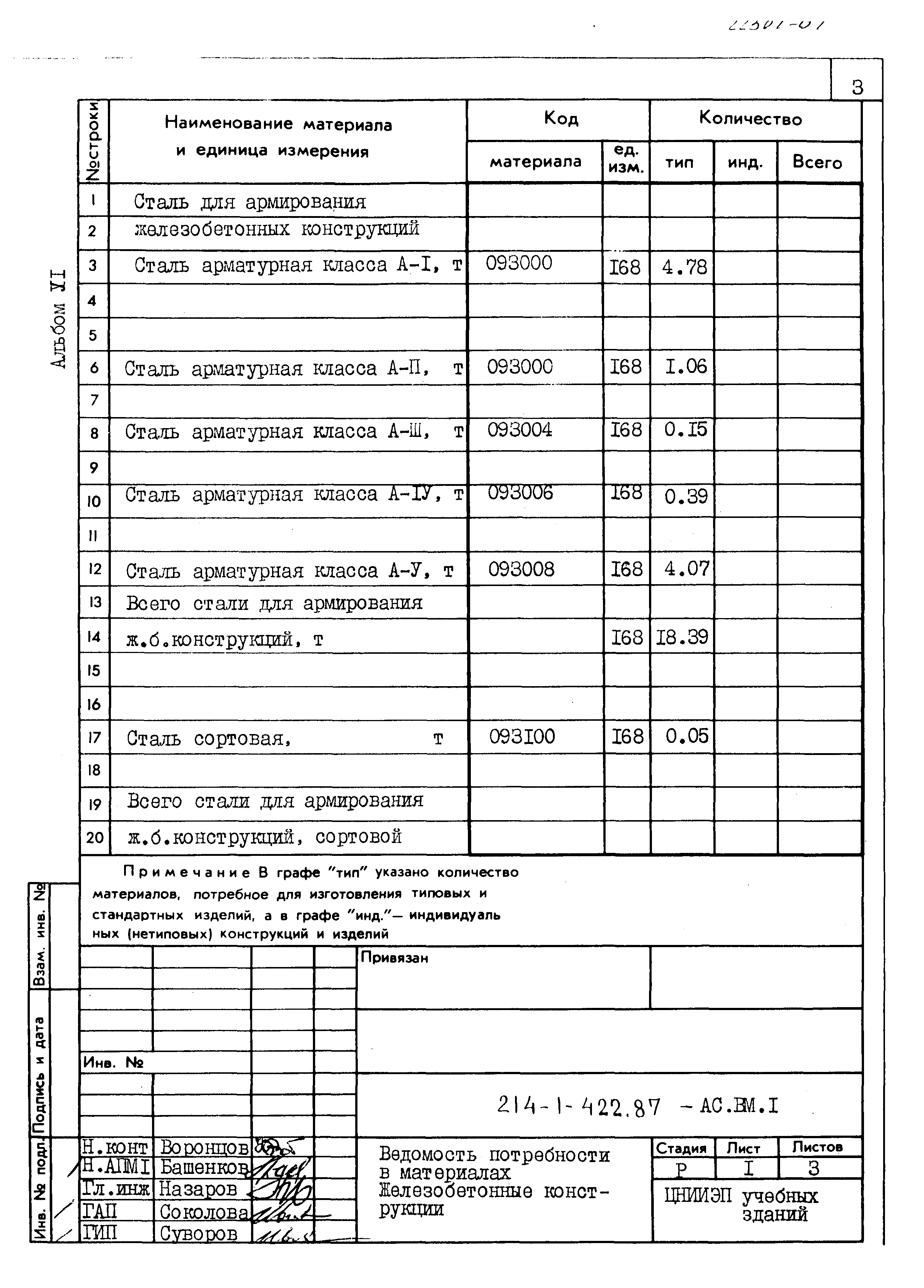 Типовой проект 214-1-422.87