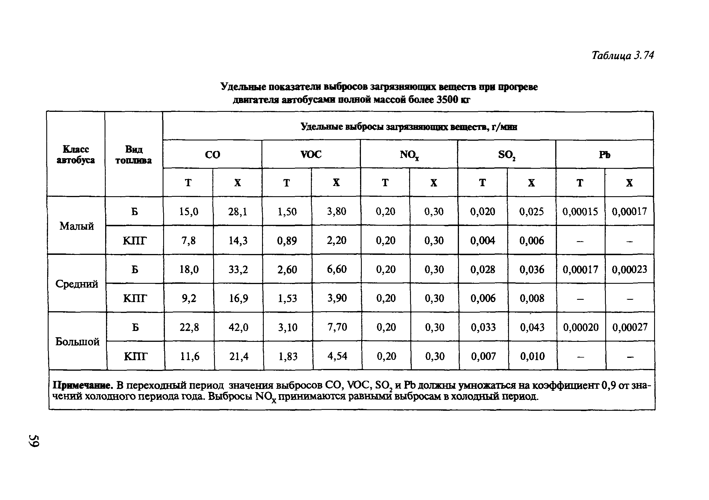 Методика расчета выбросов от котлов малой мощности 1985