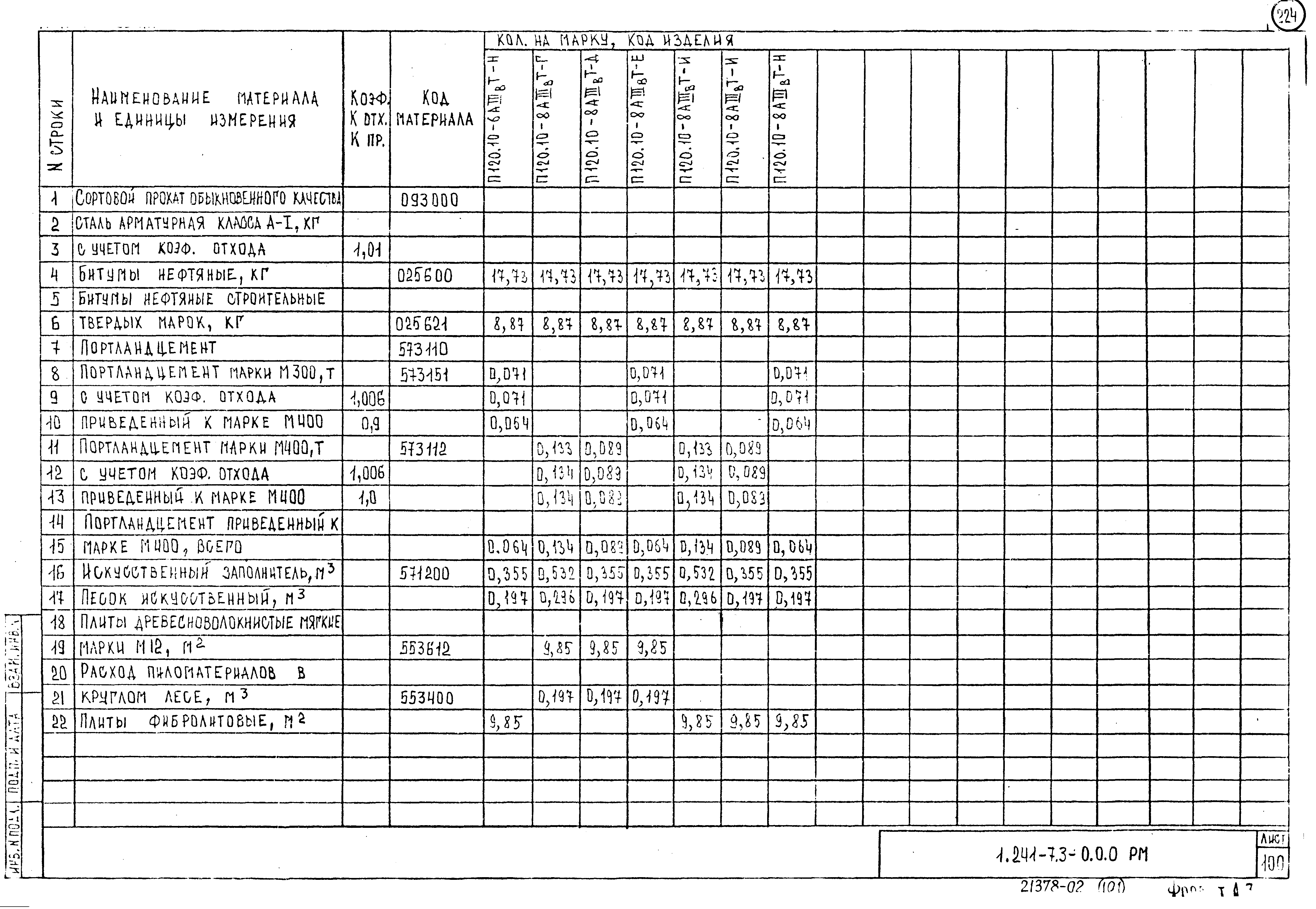 Серия 1.241-7