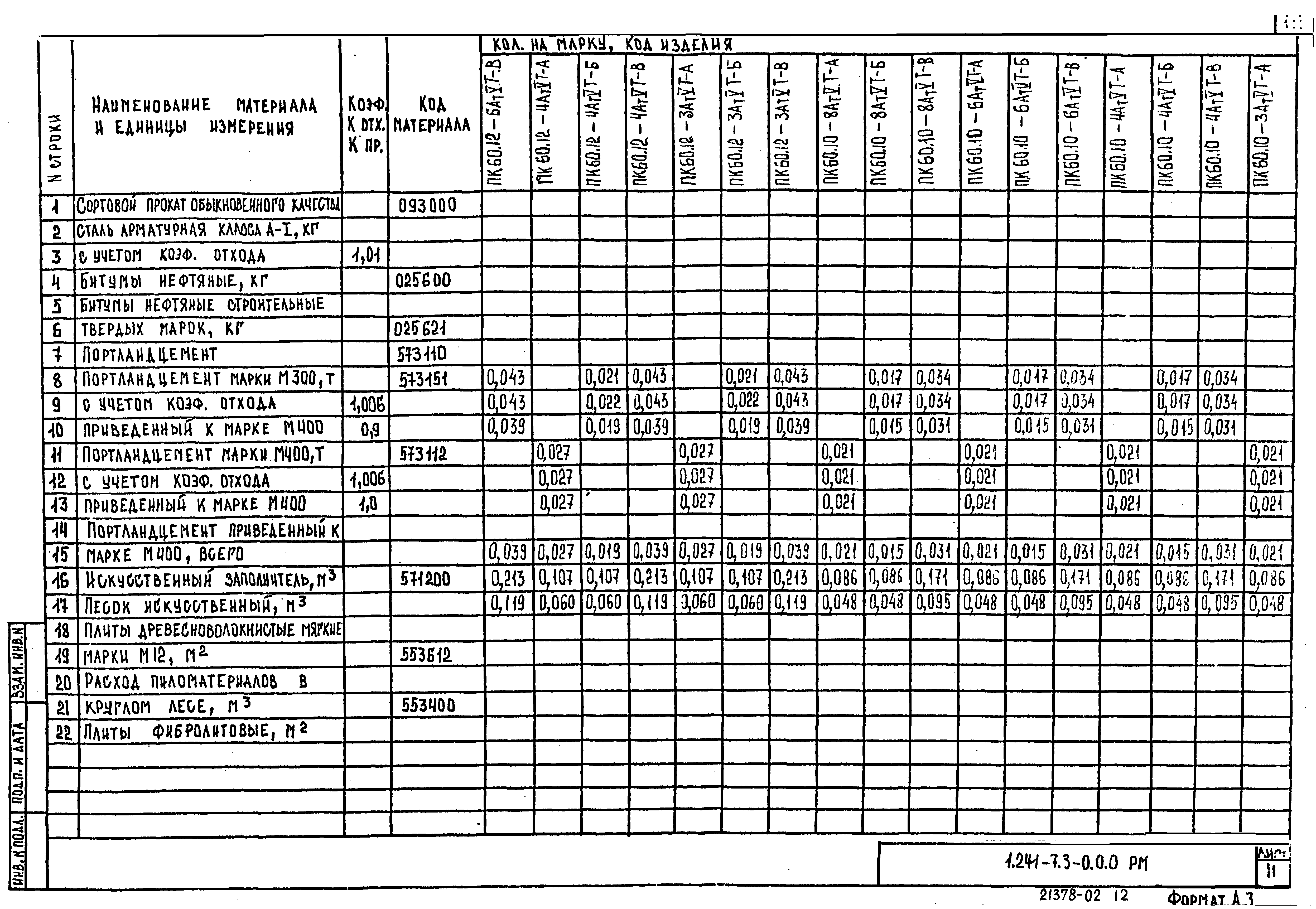 Серия 1.241-7