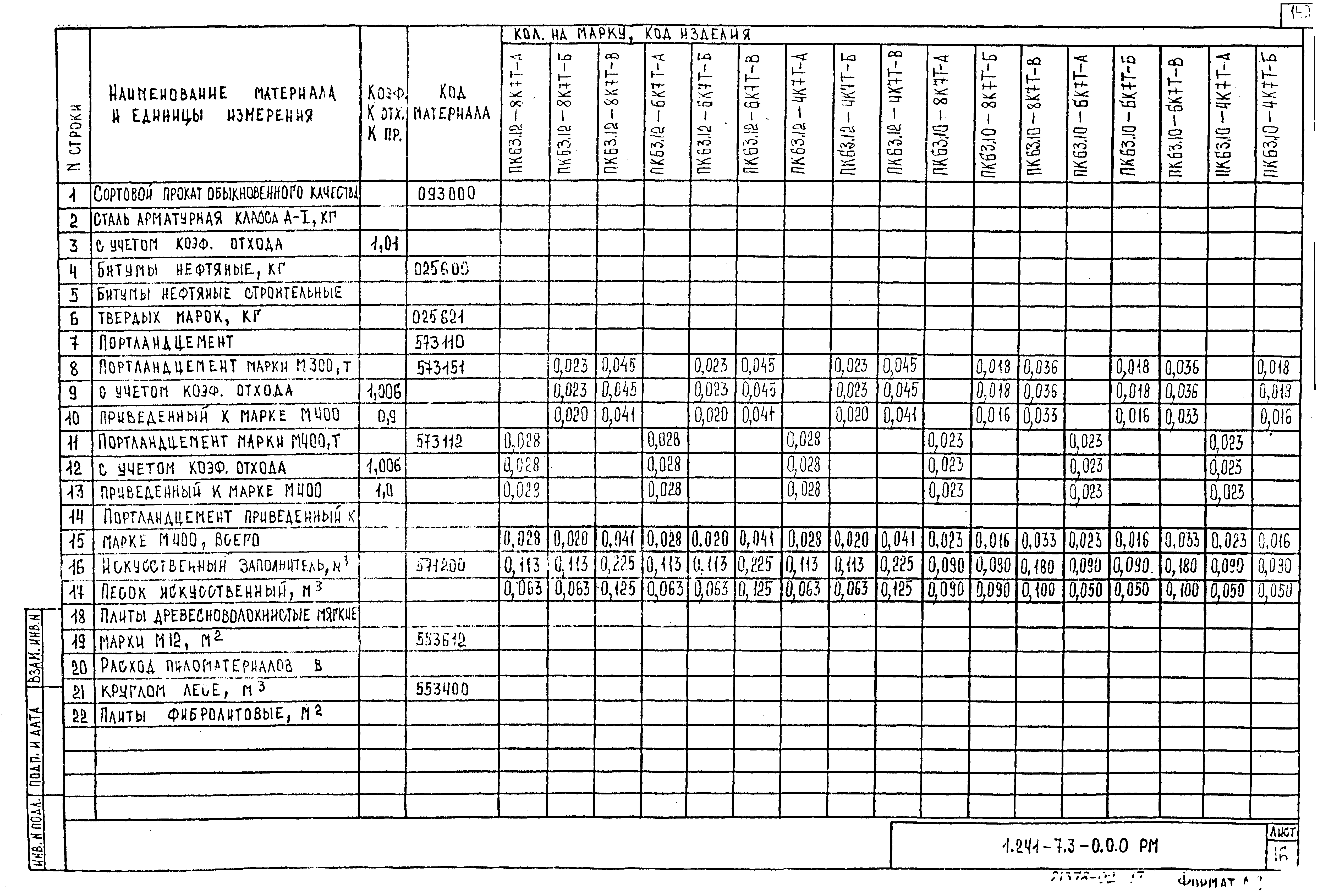 Серия 1.241-7