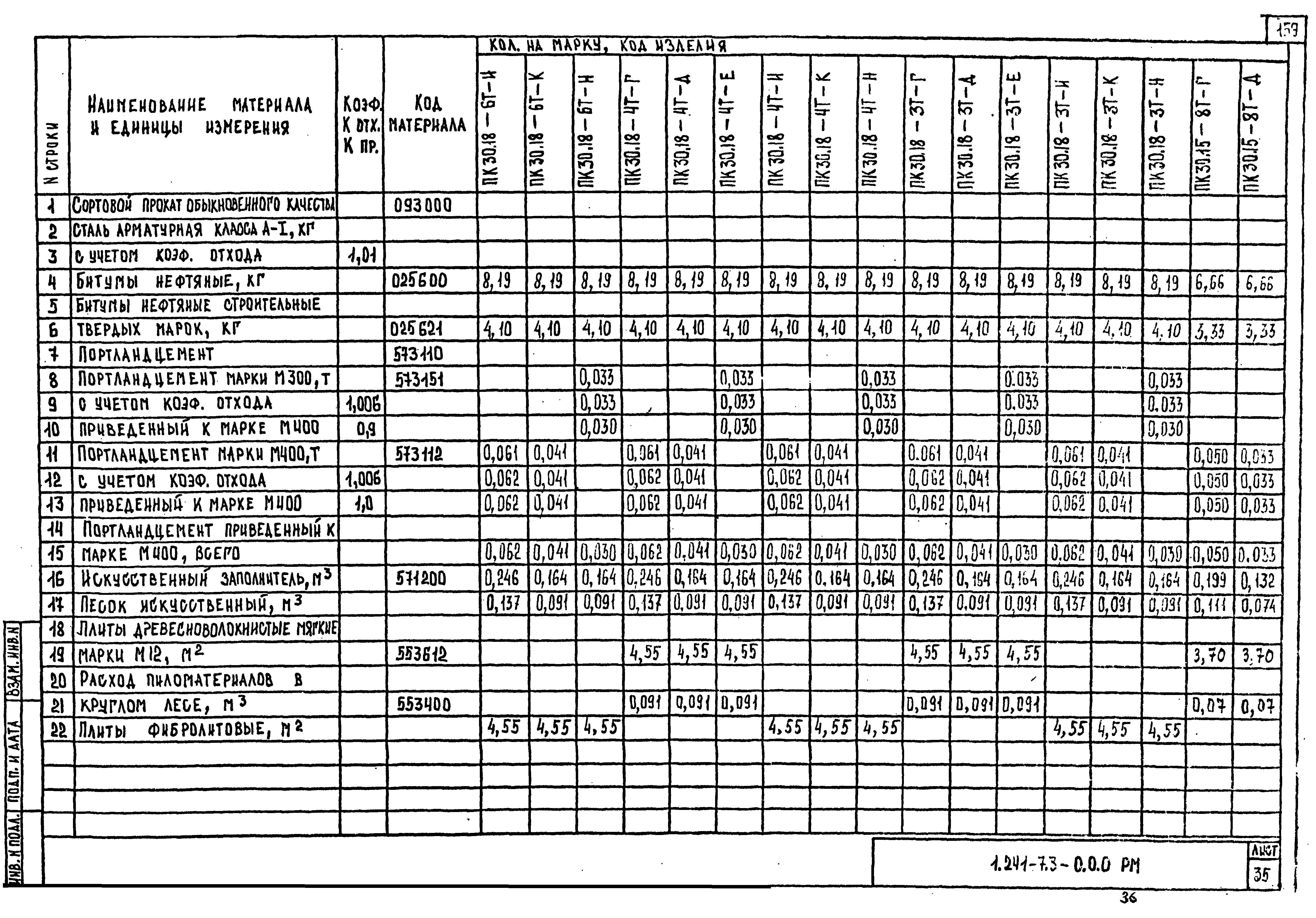 Серия 1.241-7