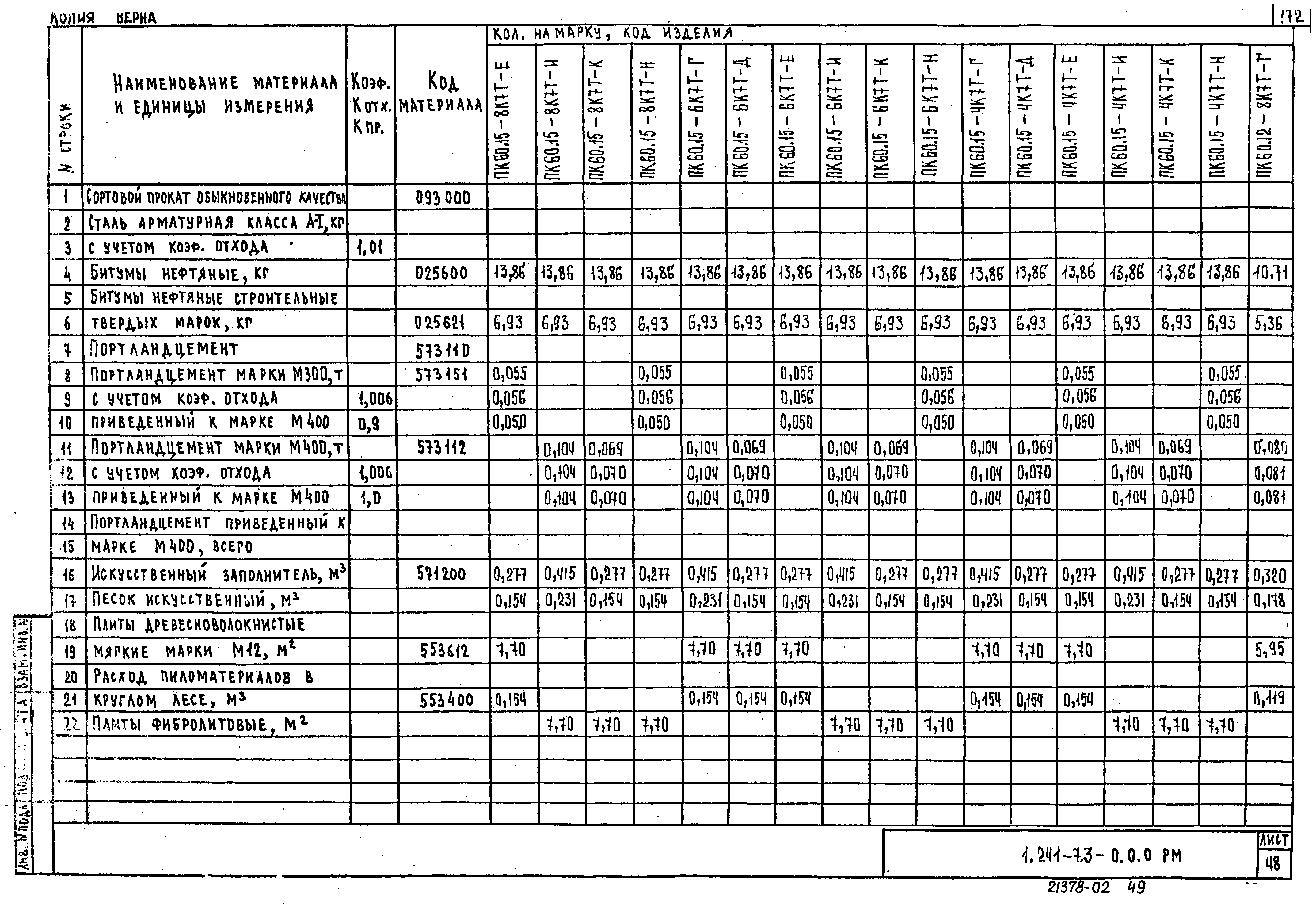 Серия 1.241-7