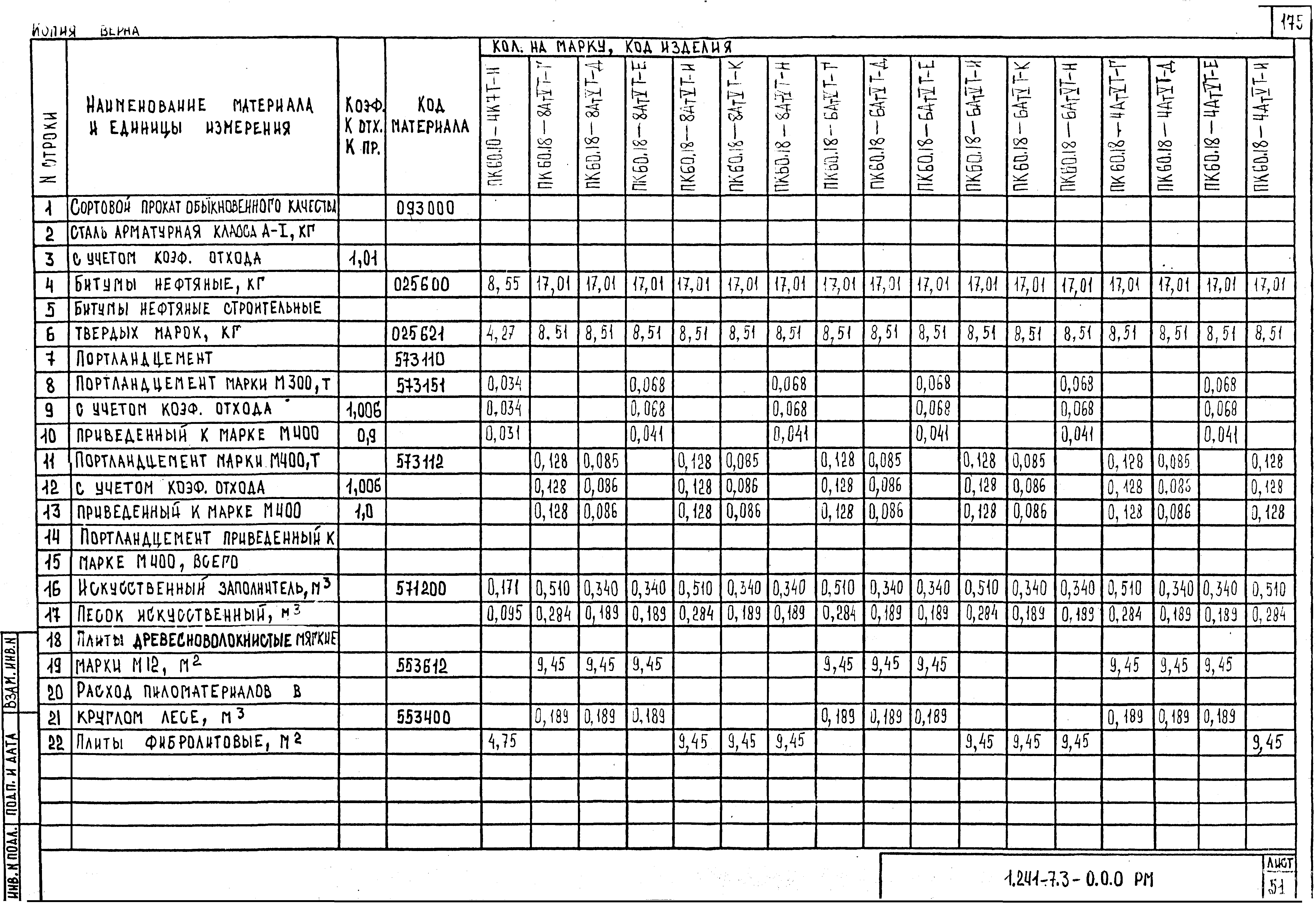 Серия 1.241-7