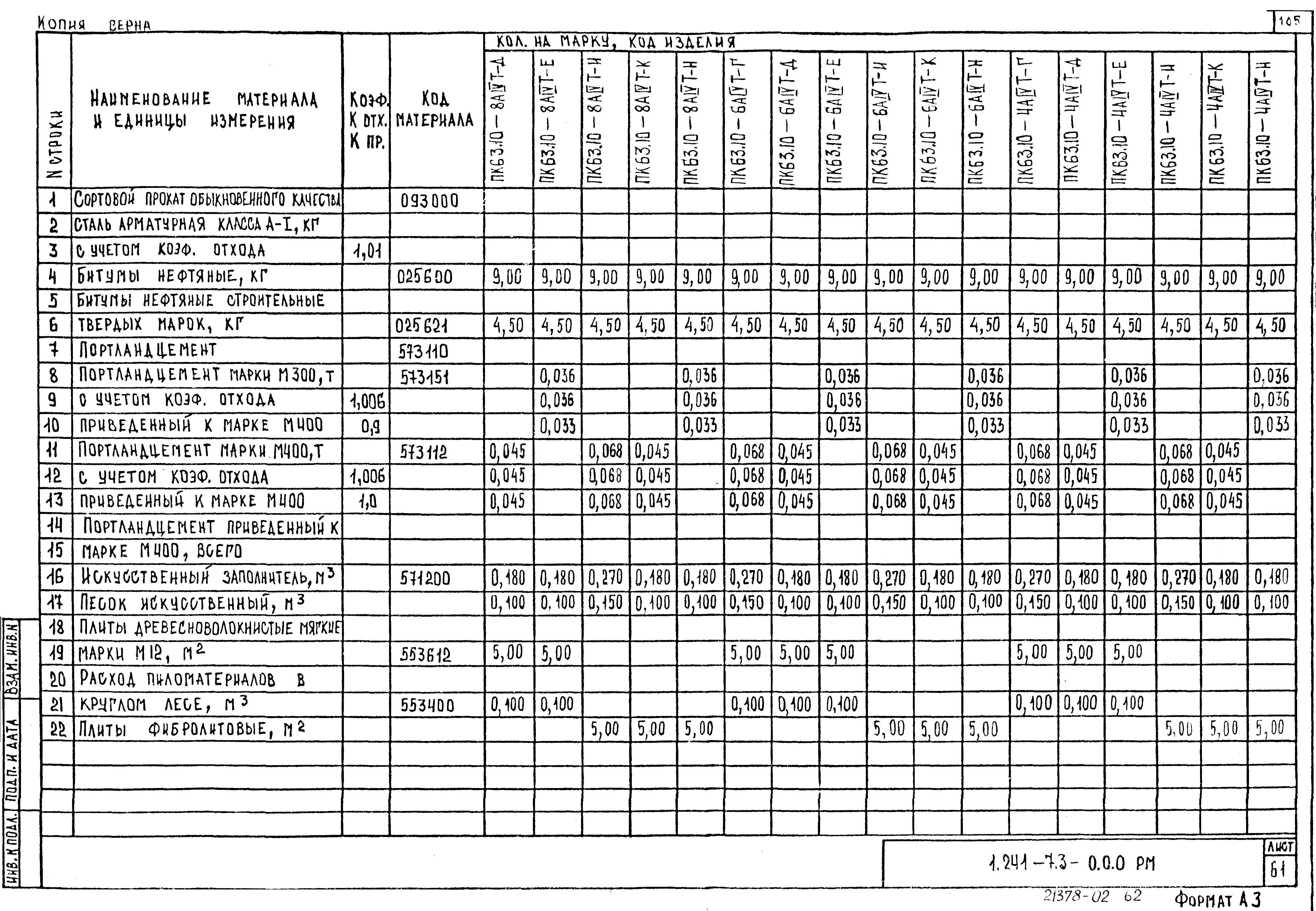 Серия 1.241-7