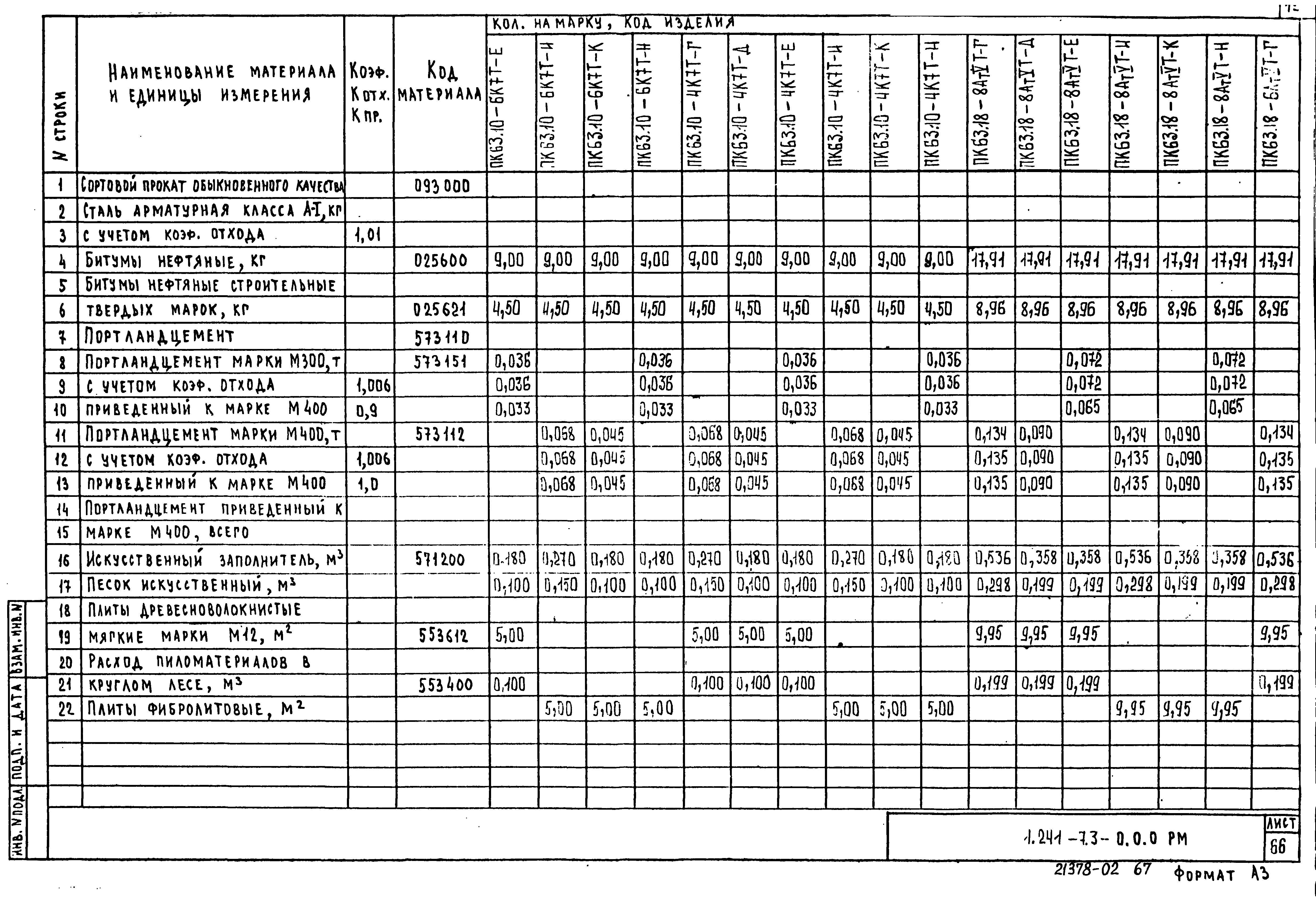 Серия 1.241-7