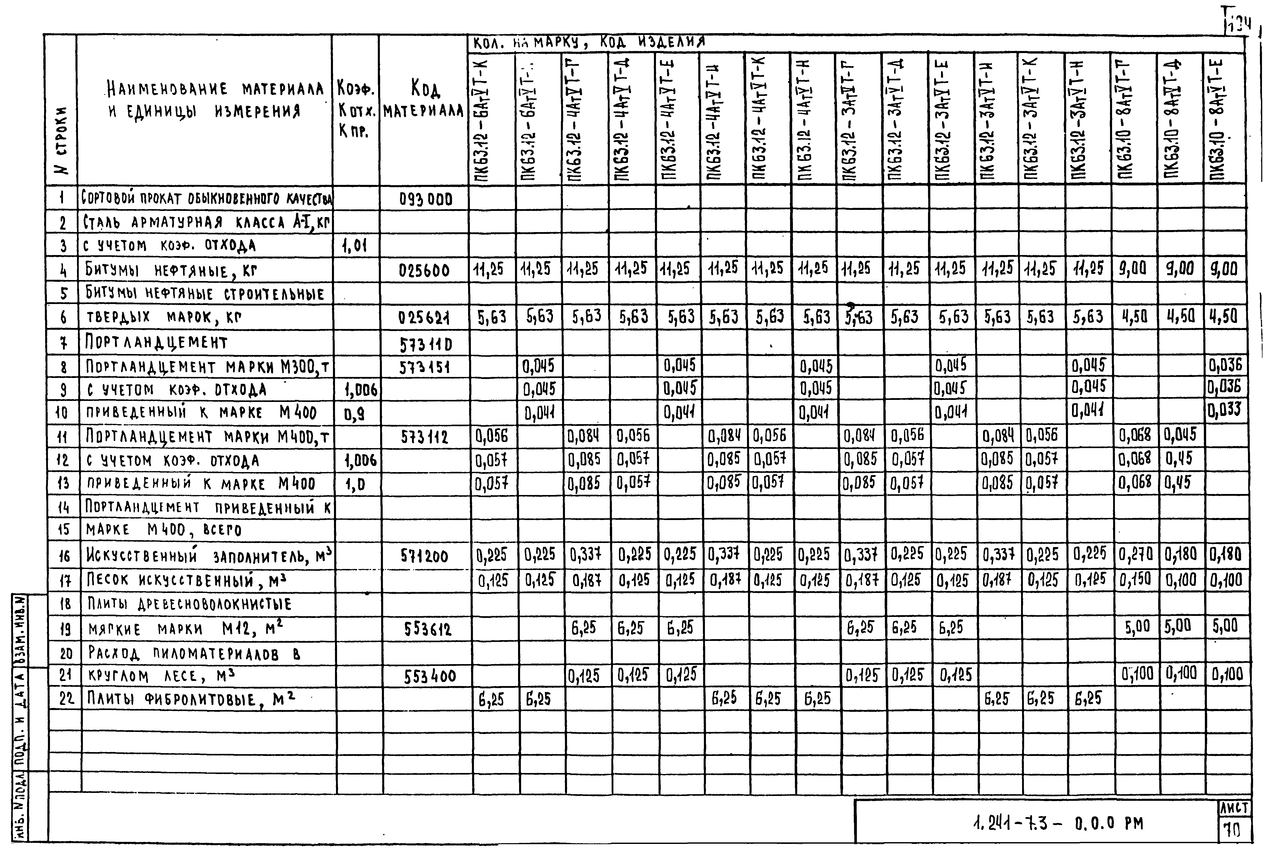 Серия 1.241-7