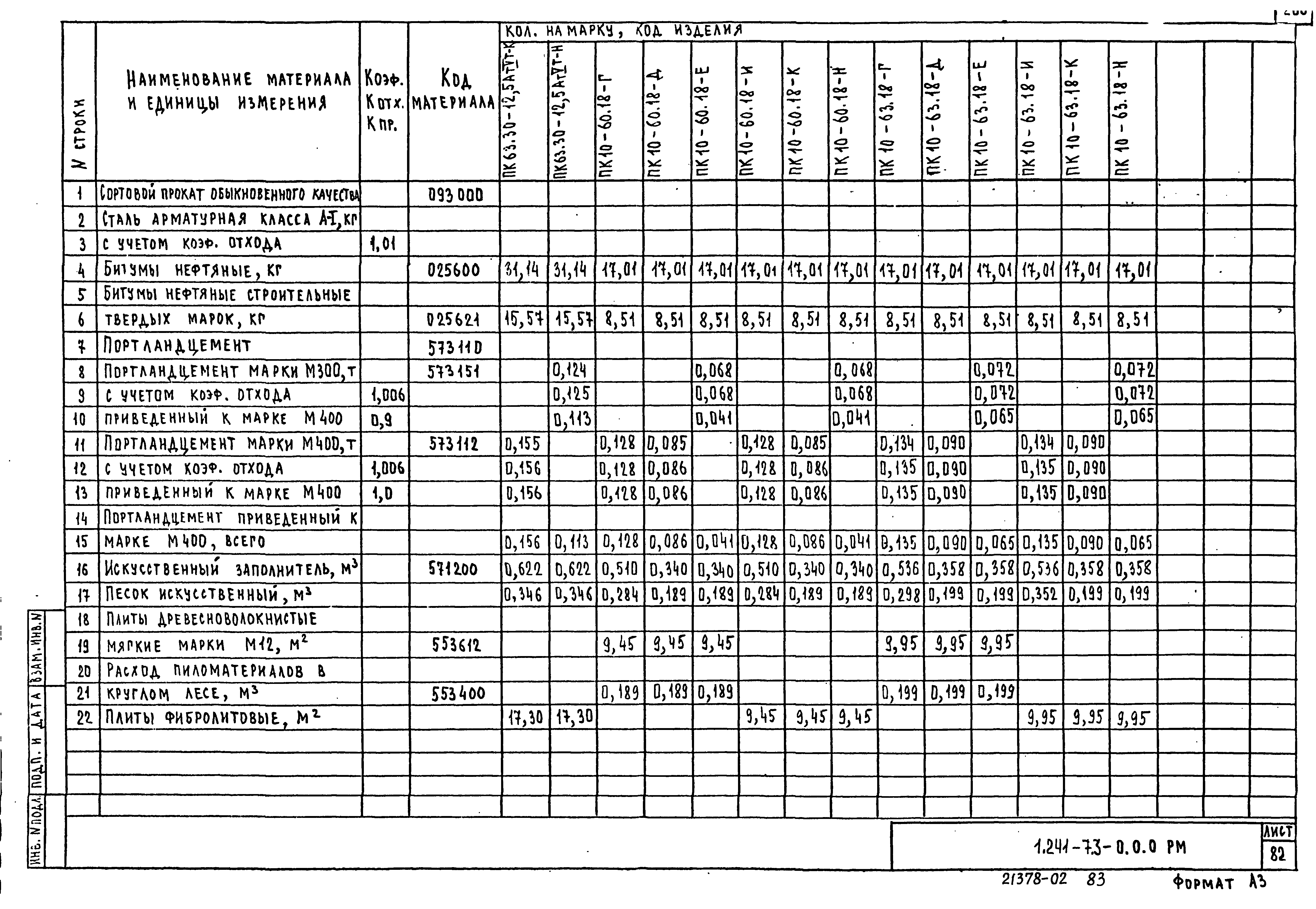 Серия 1.241-7