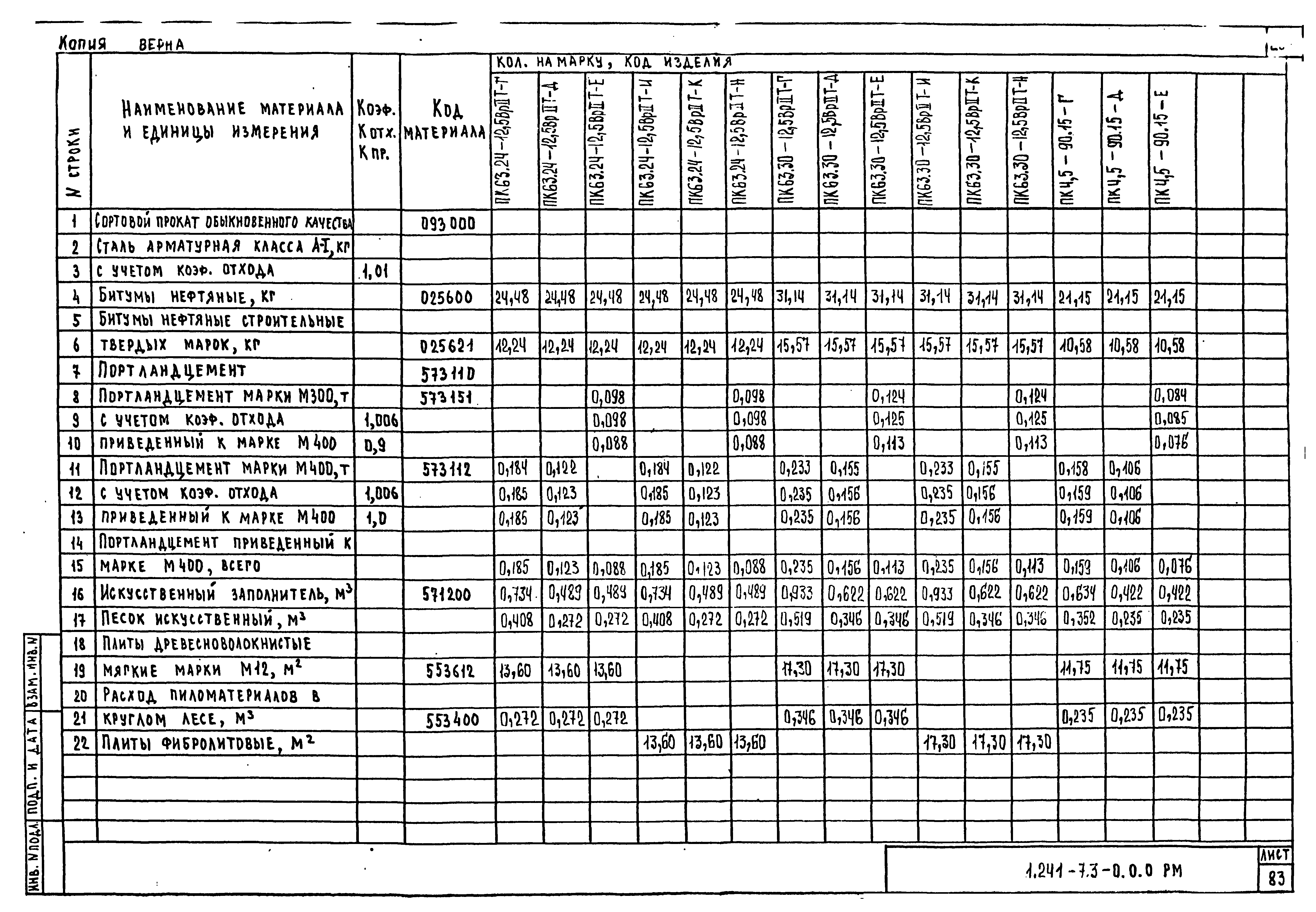 Серия 1.241-7