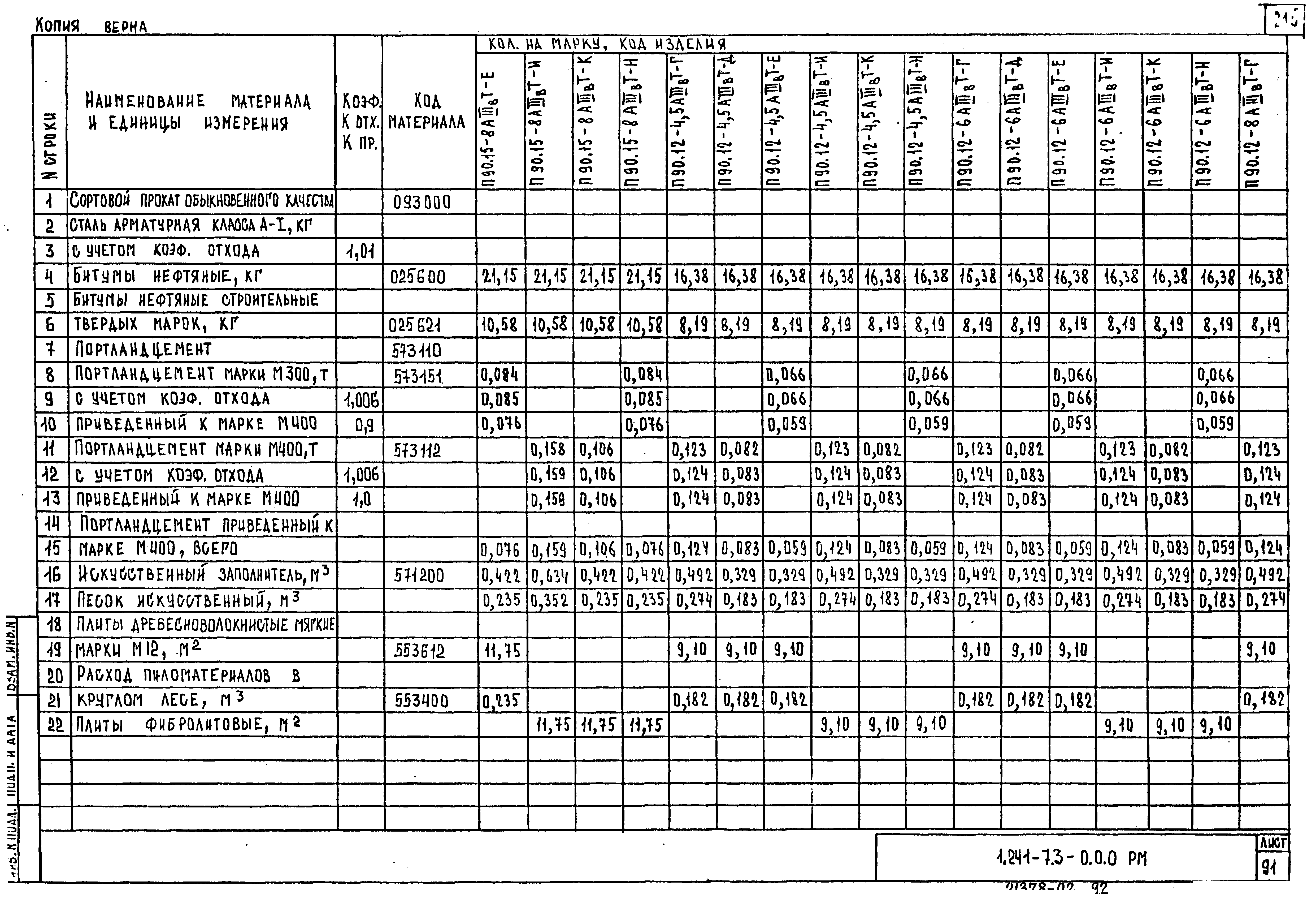 Серия 1.241-7