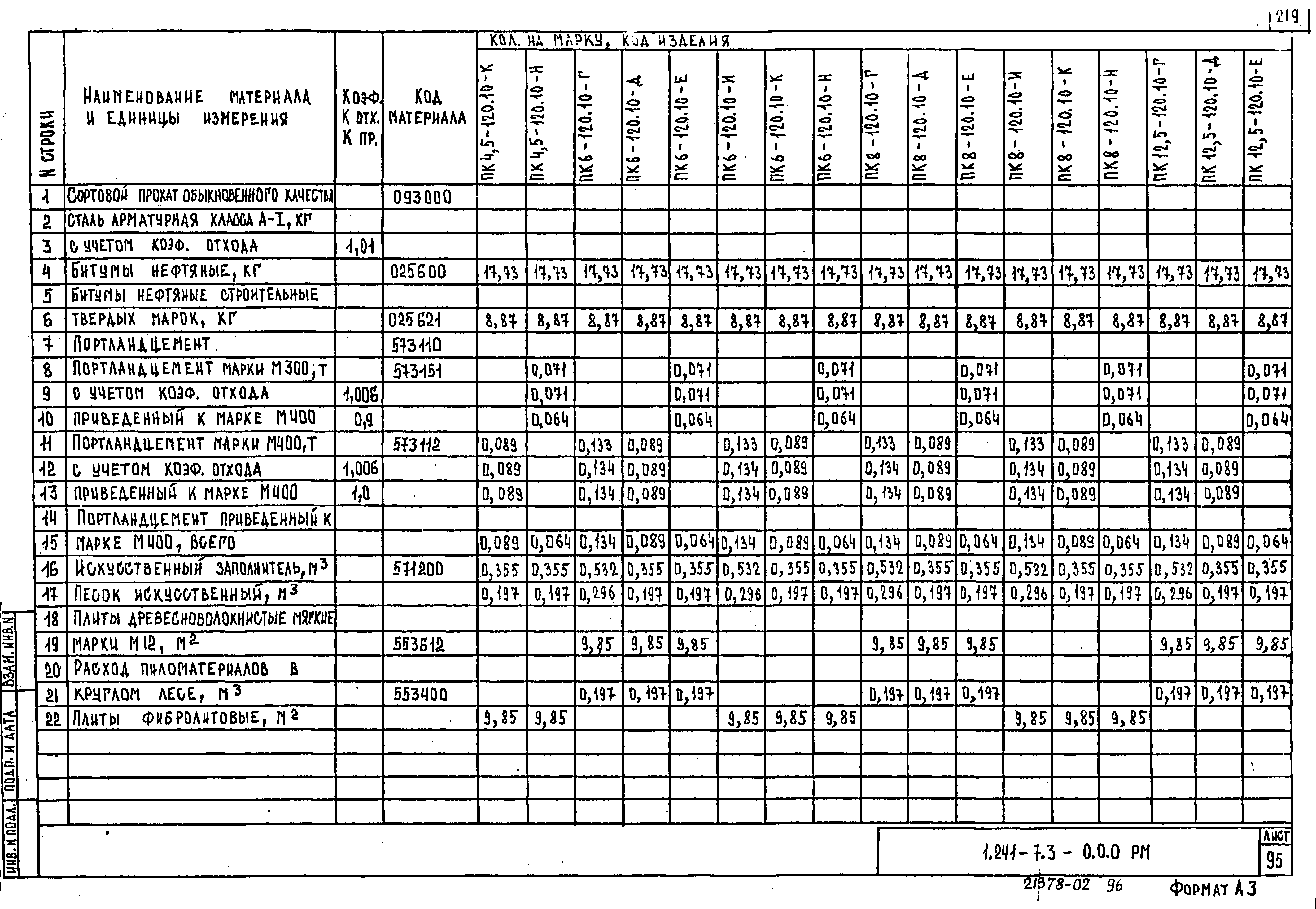 Серия 1.241-7