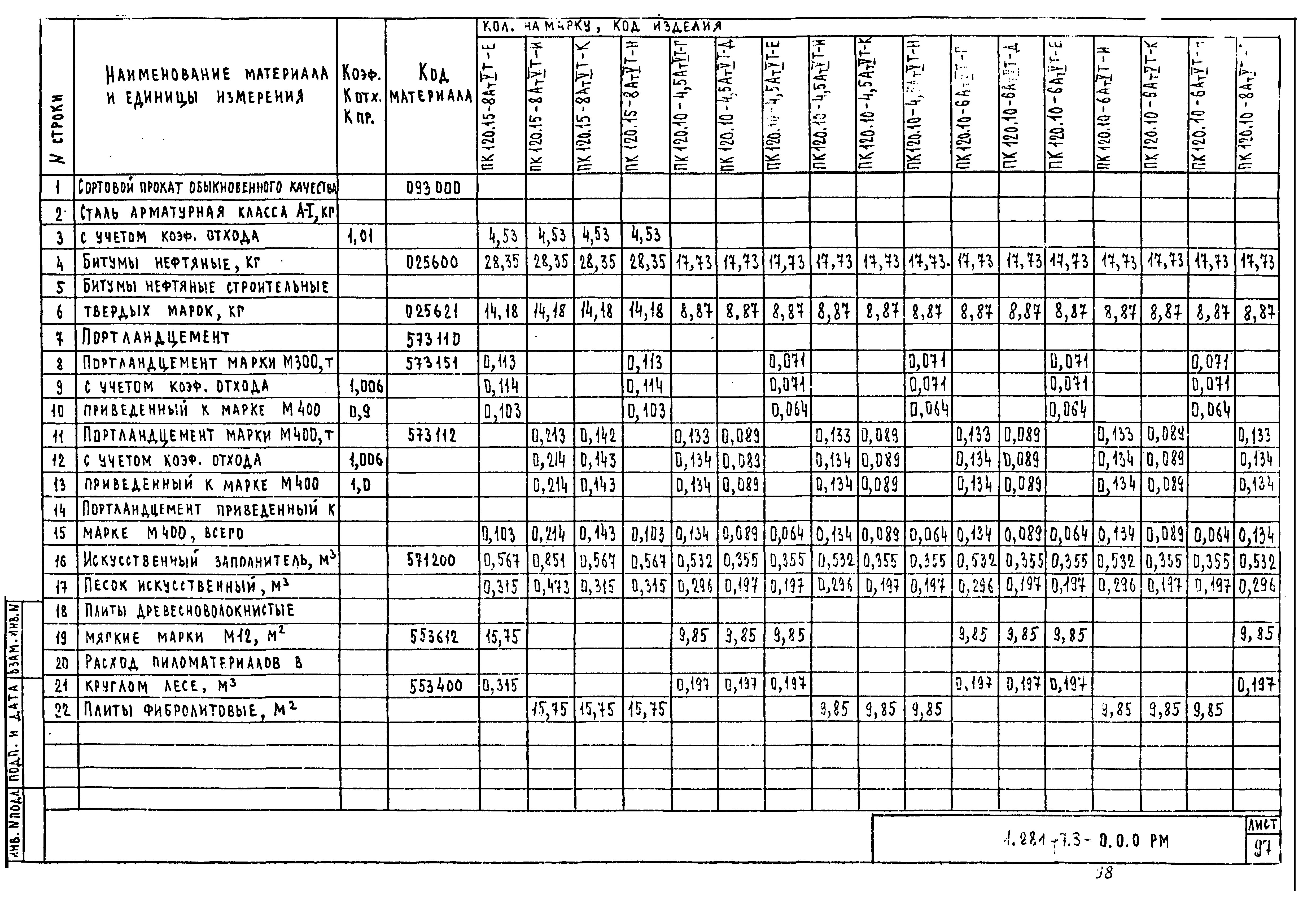 Серия 1.241-7