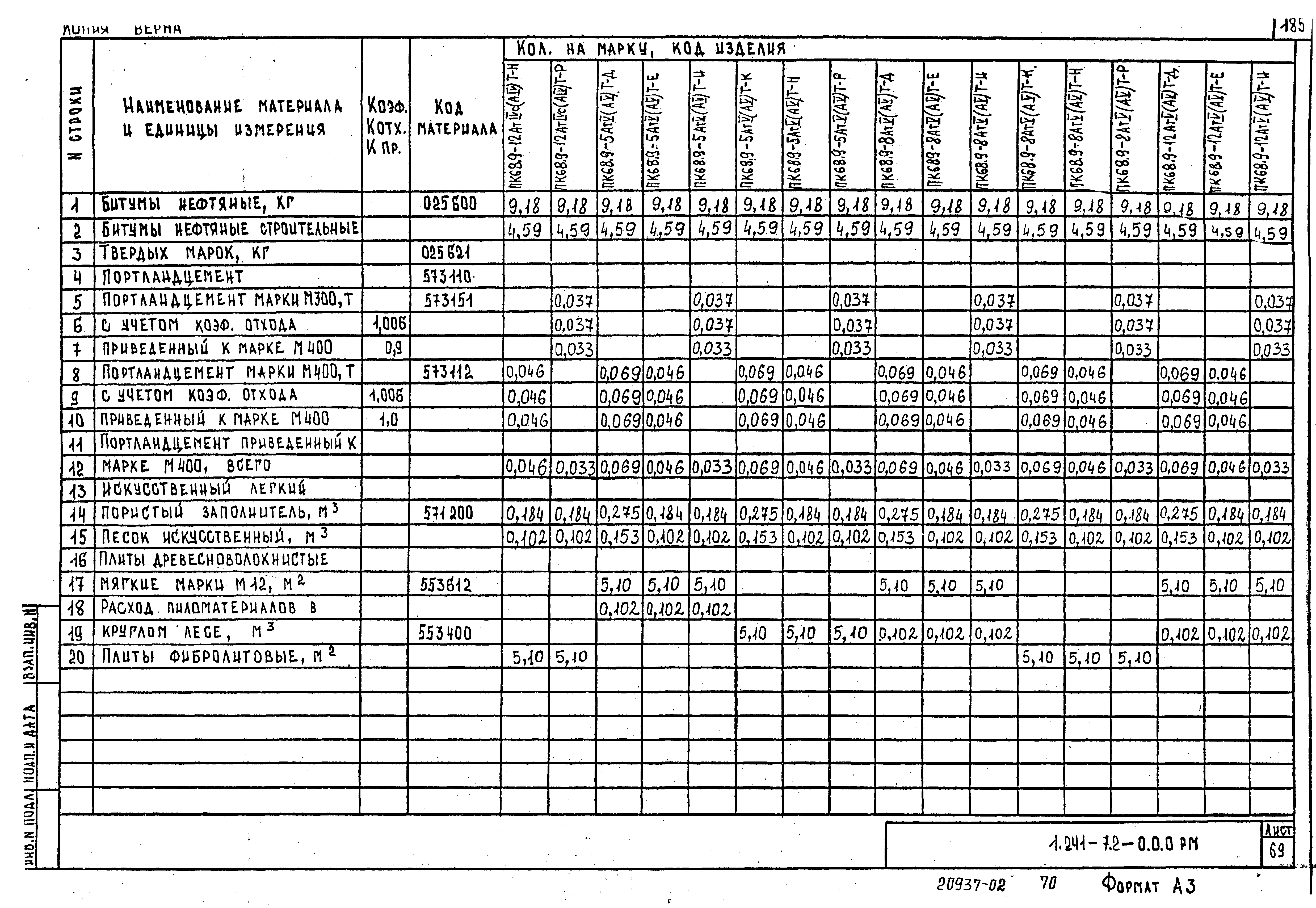 Серия 1.241-7