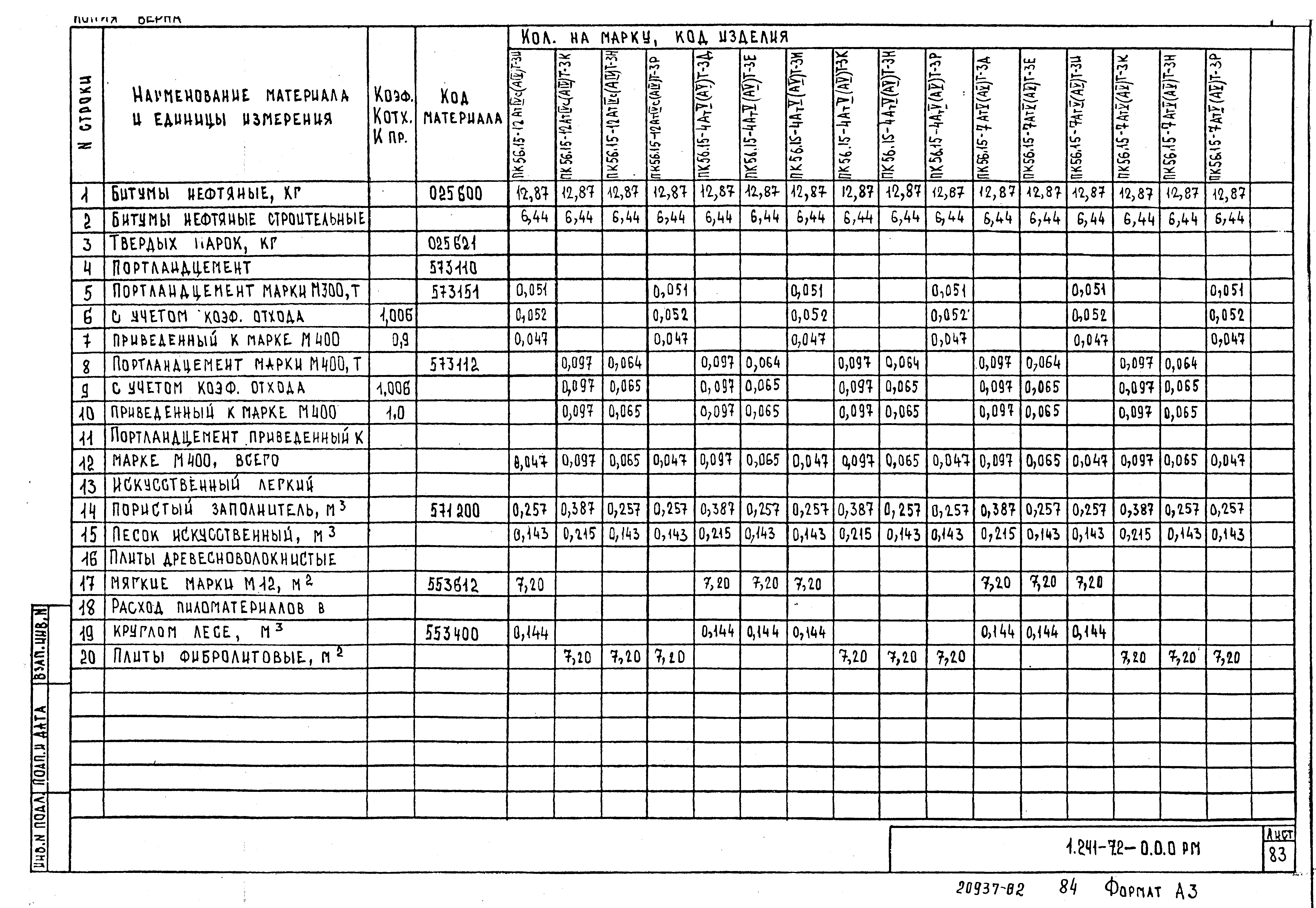 Серия 1.241-7