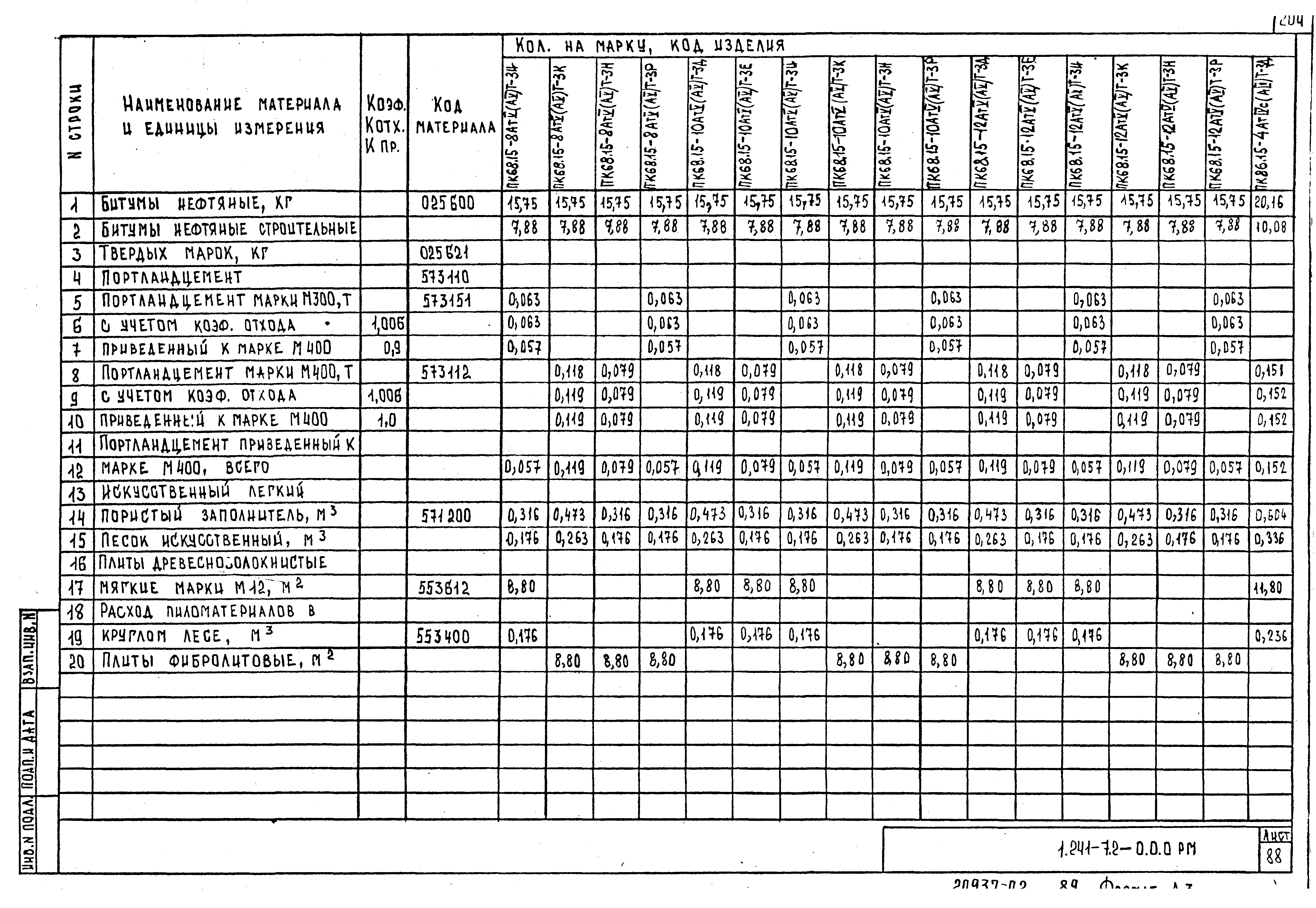 Серия 1.241-7