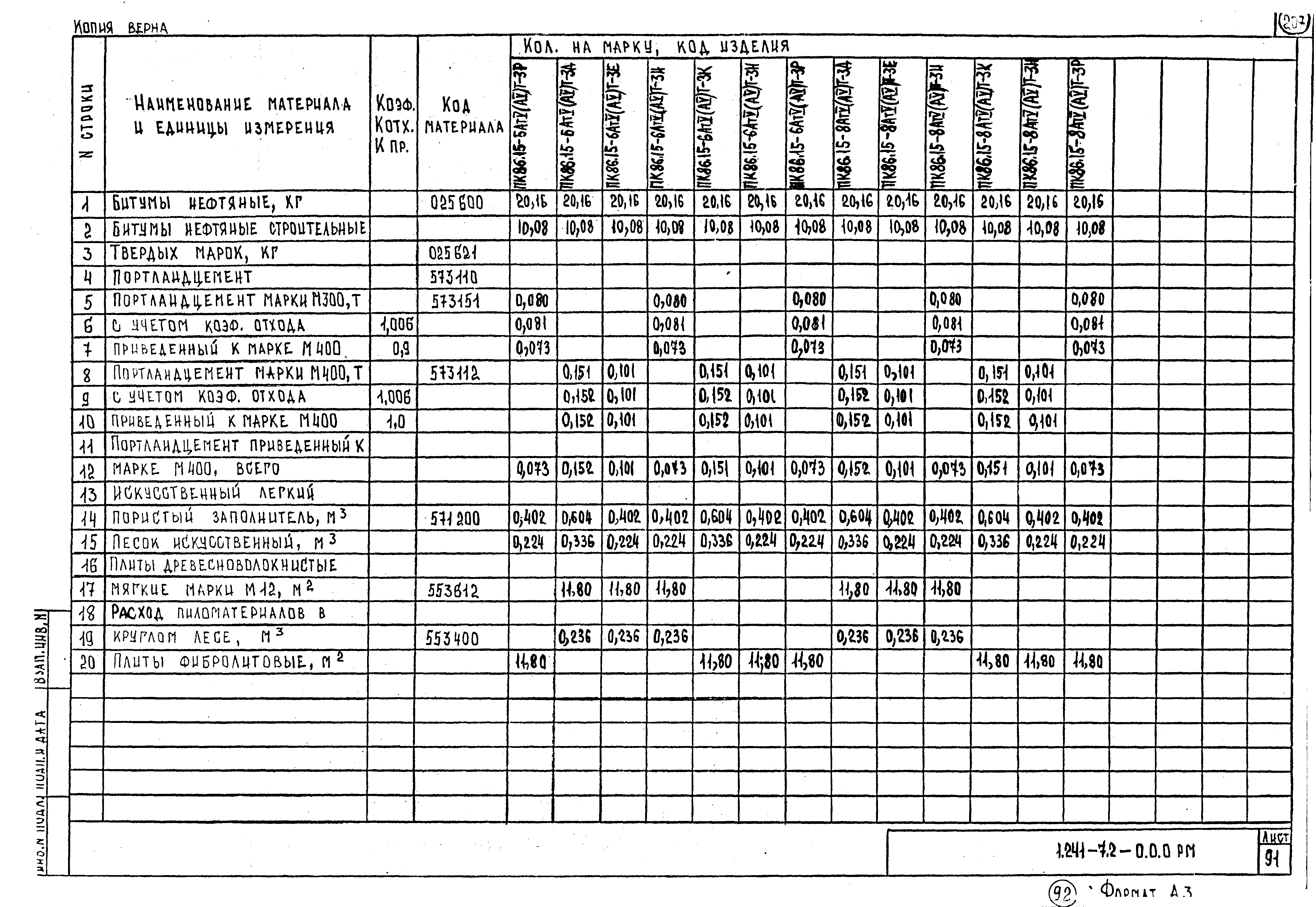 Серия 1.241-7