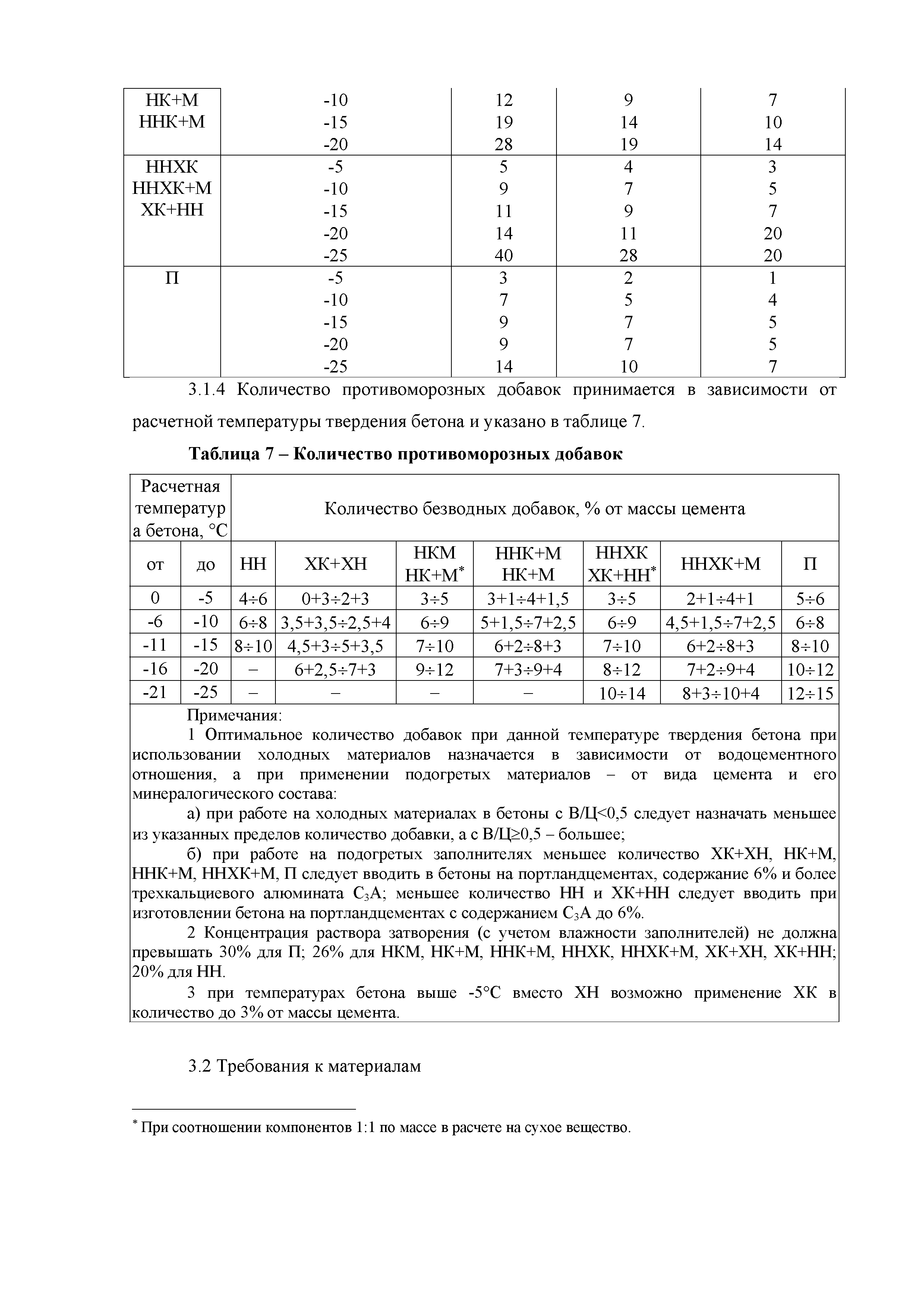 Технологическая карта 10-08 ТК