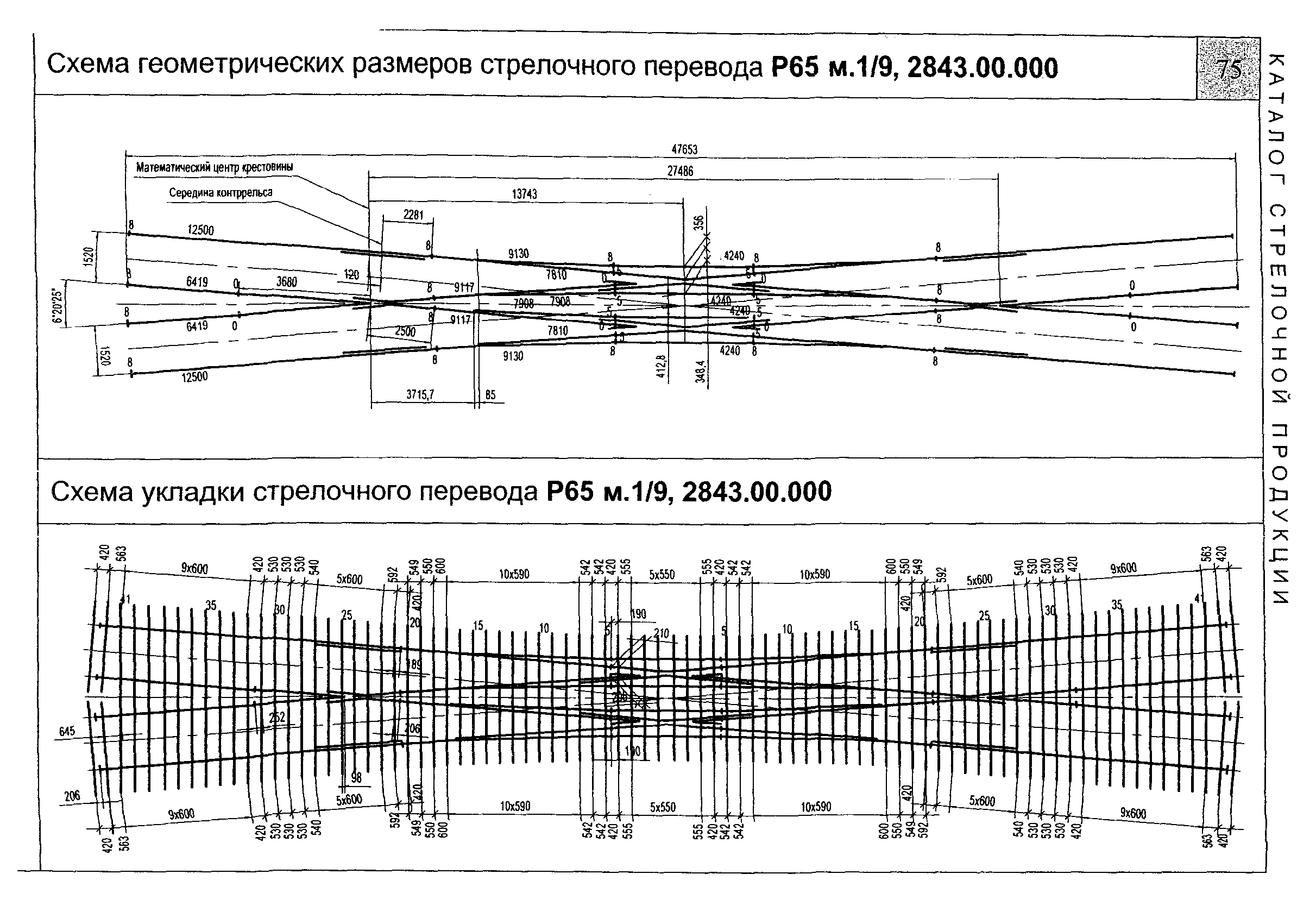 Нормы расхода щебня на стрелочный перевод