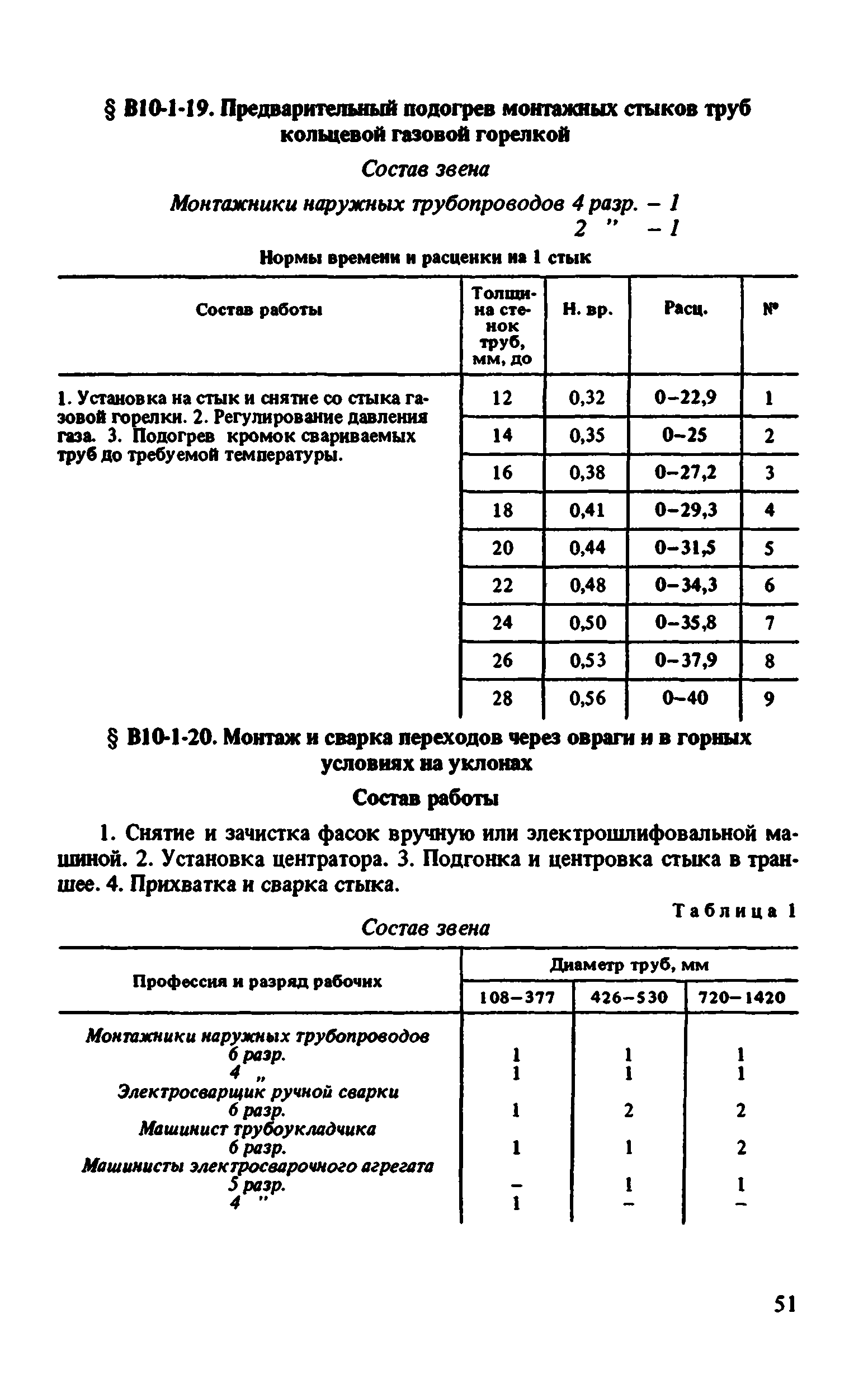 ВНиР В10-1