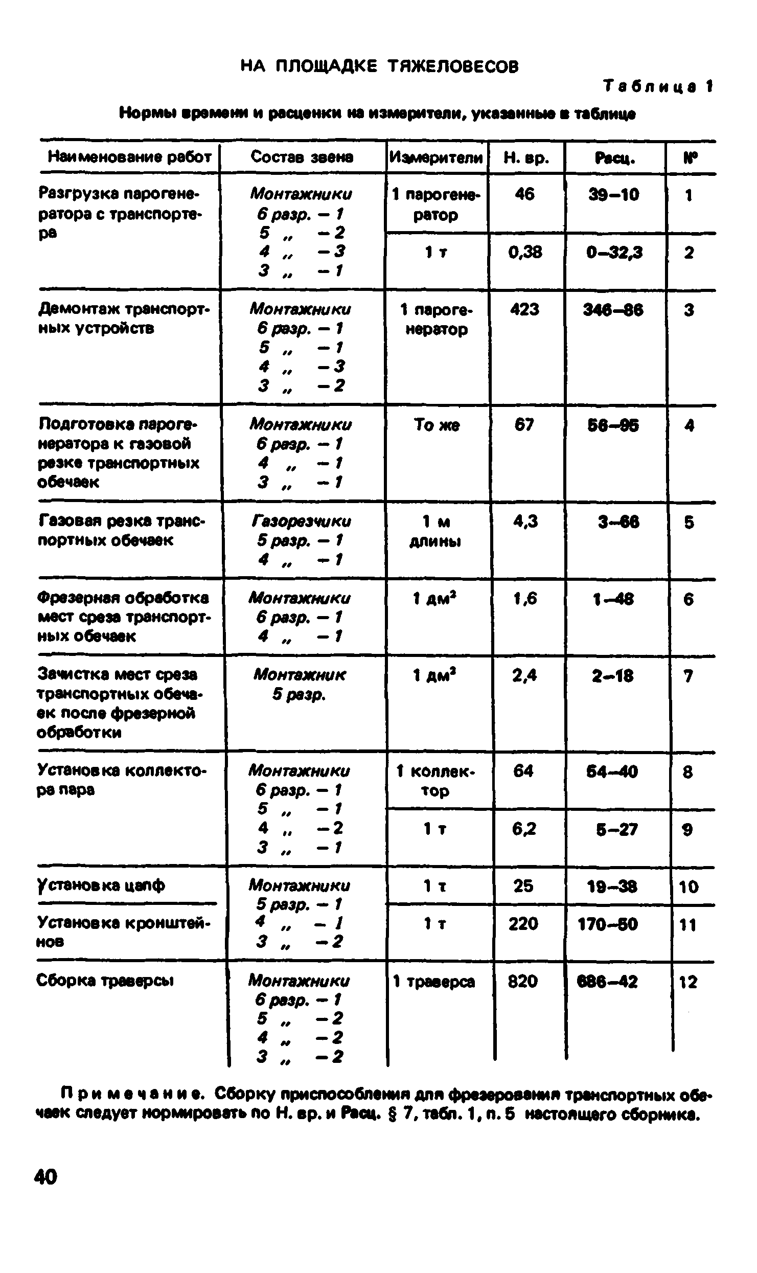 ВНиР В17-3