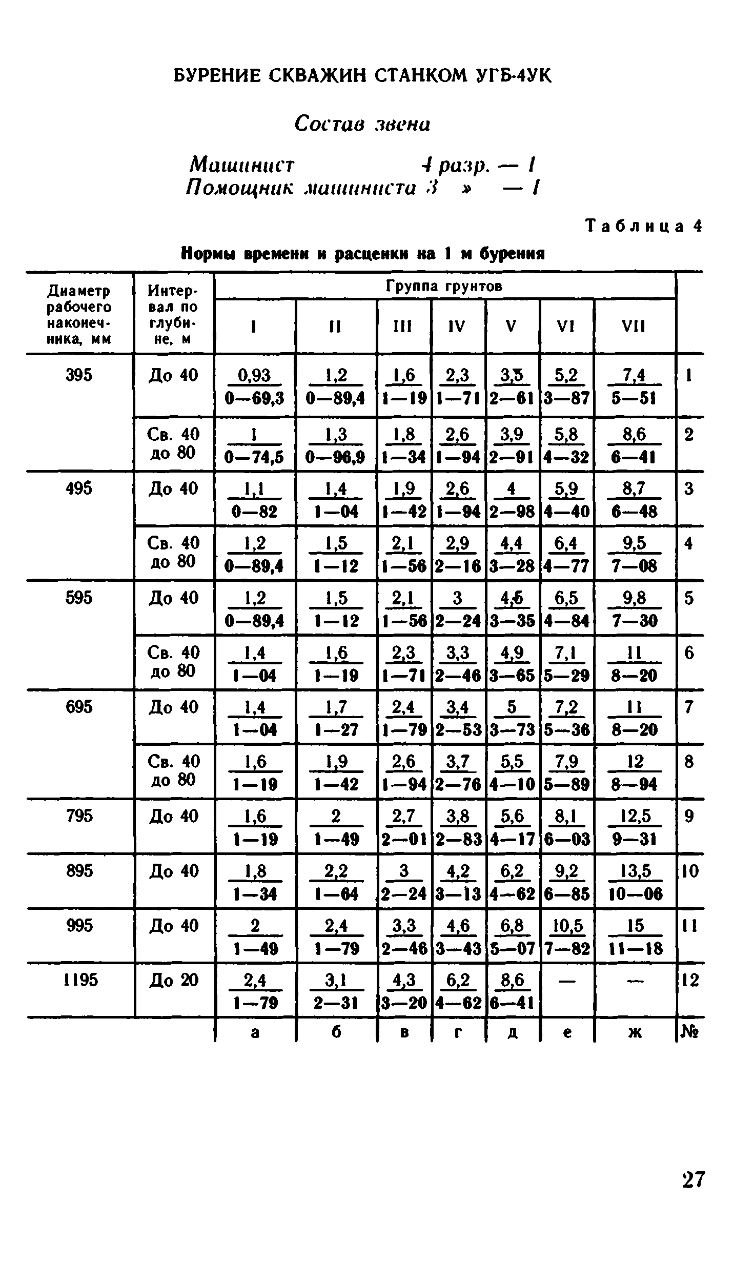 ВНиР В15-2