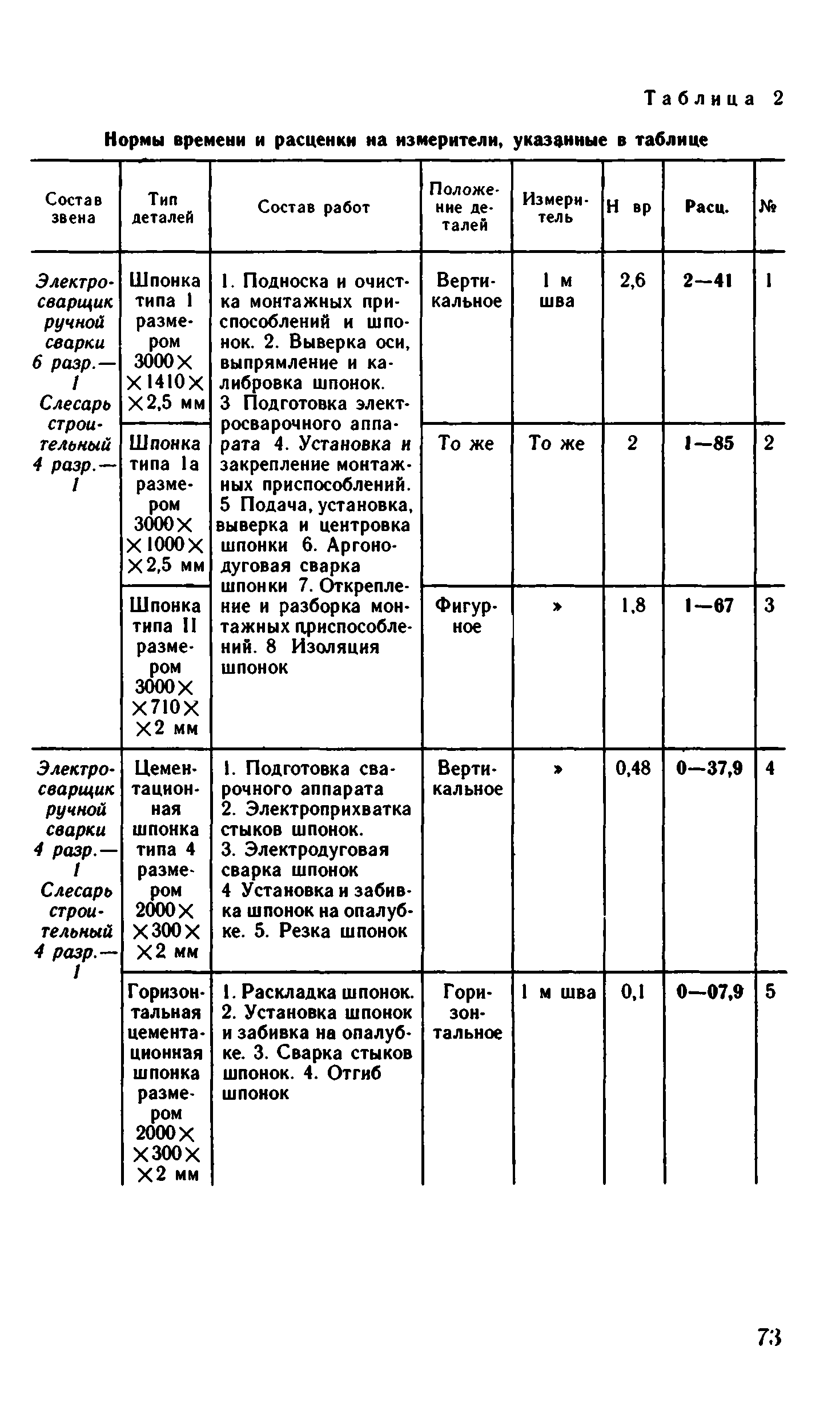 ВНиР В15-2